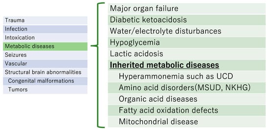 JCM | Free Full-Text | Acute Encephalopathy Caused by Inherited ...