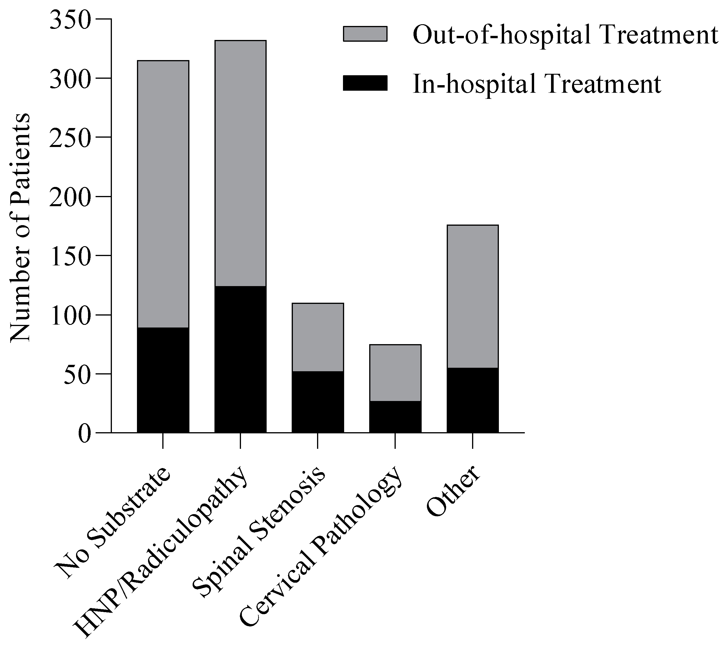 Jcm 12 03840 g003 Jcm 12 03840 g003