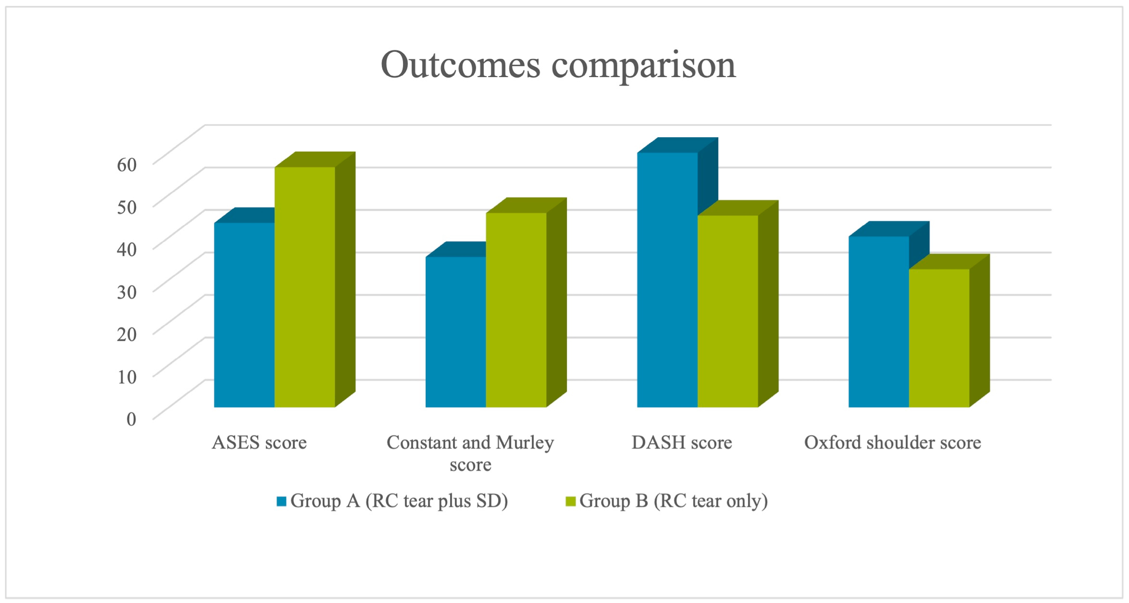 Jcm 12 03841 g001 Jcm 12 03841 g001