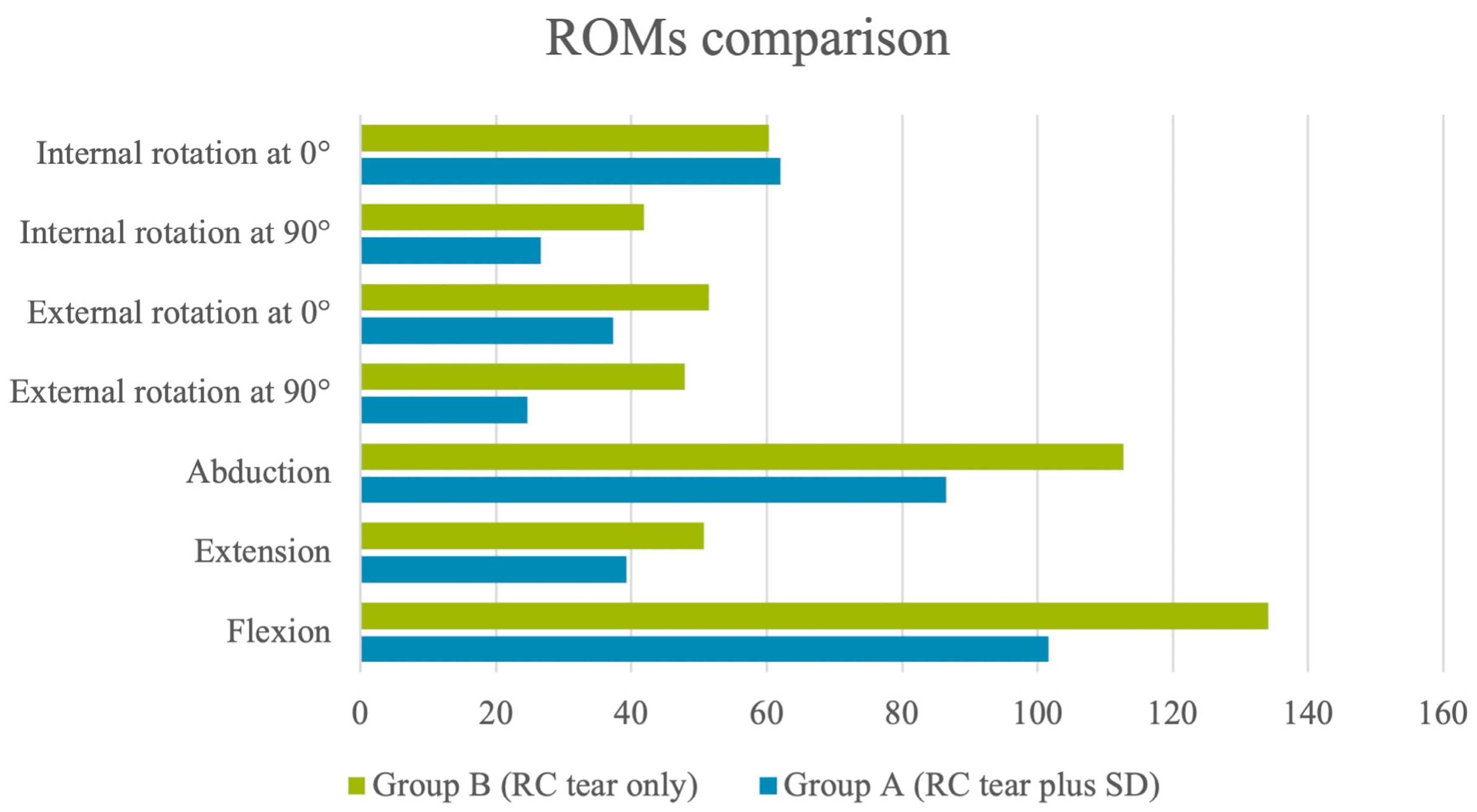 Jcm 12 03841 g002 Jcm 12 03841 g002