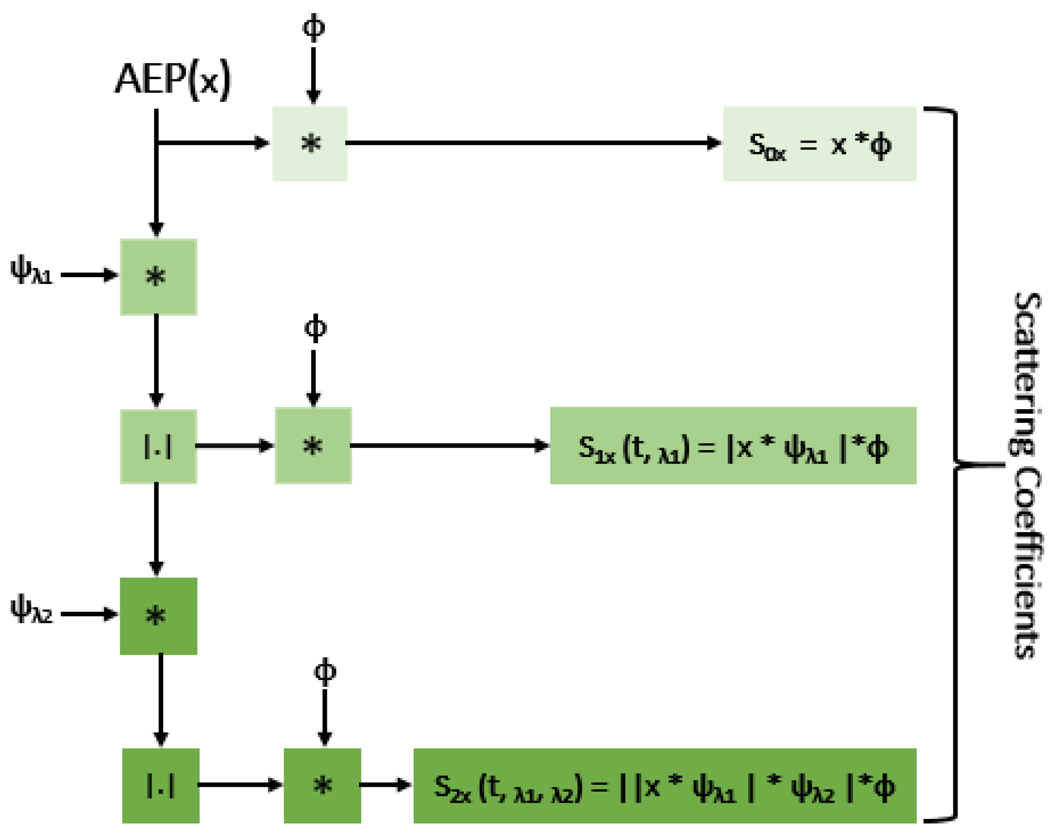 Jcm 12 03843 g003 Jcm 12 03843 g003