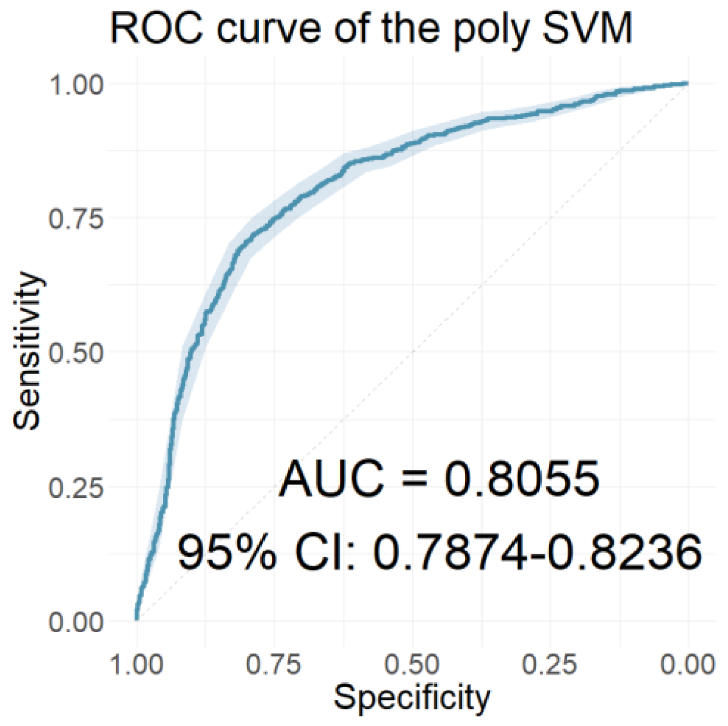 Jcm 12 03843 g010 Jcm 12 03843 g010