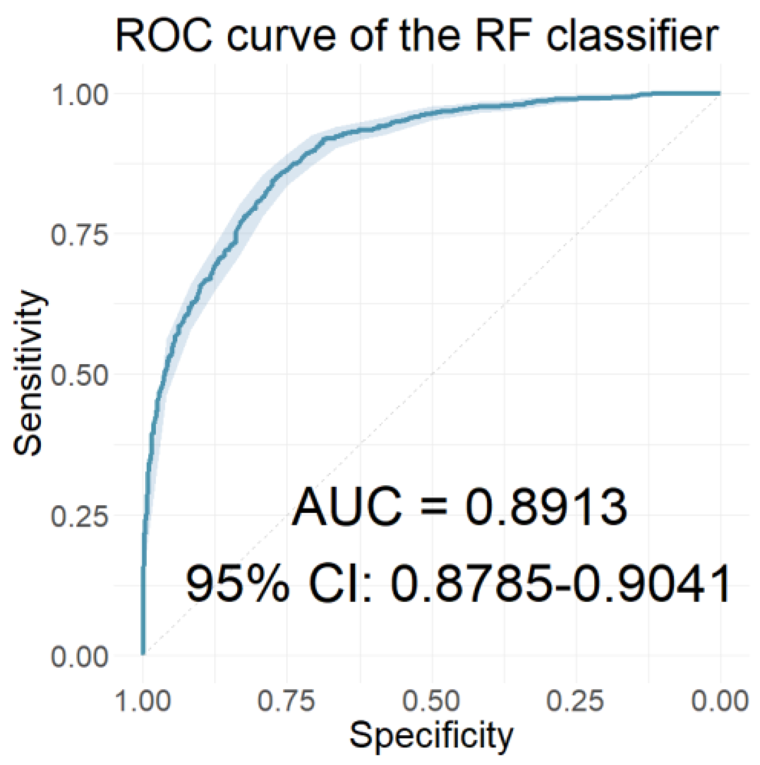 Jcm 12 03843 g011 Jcm 12 03843 g011