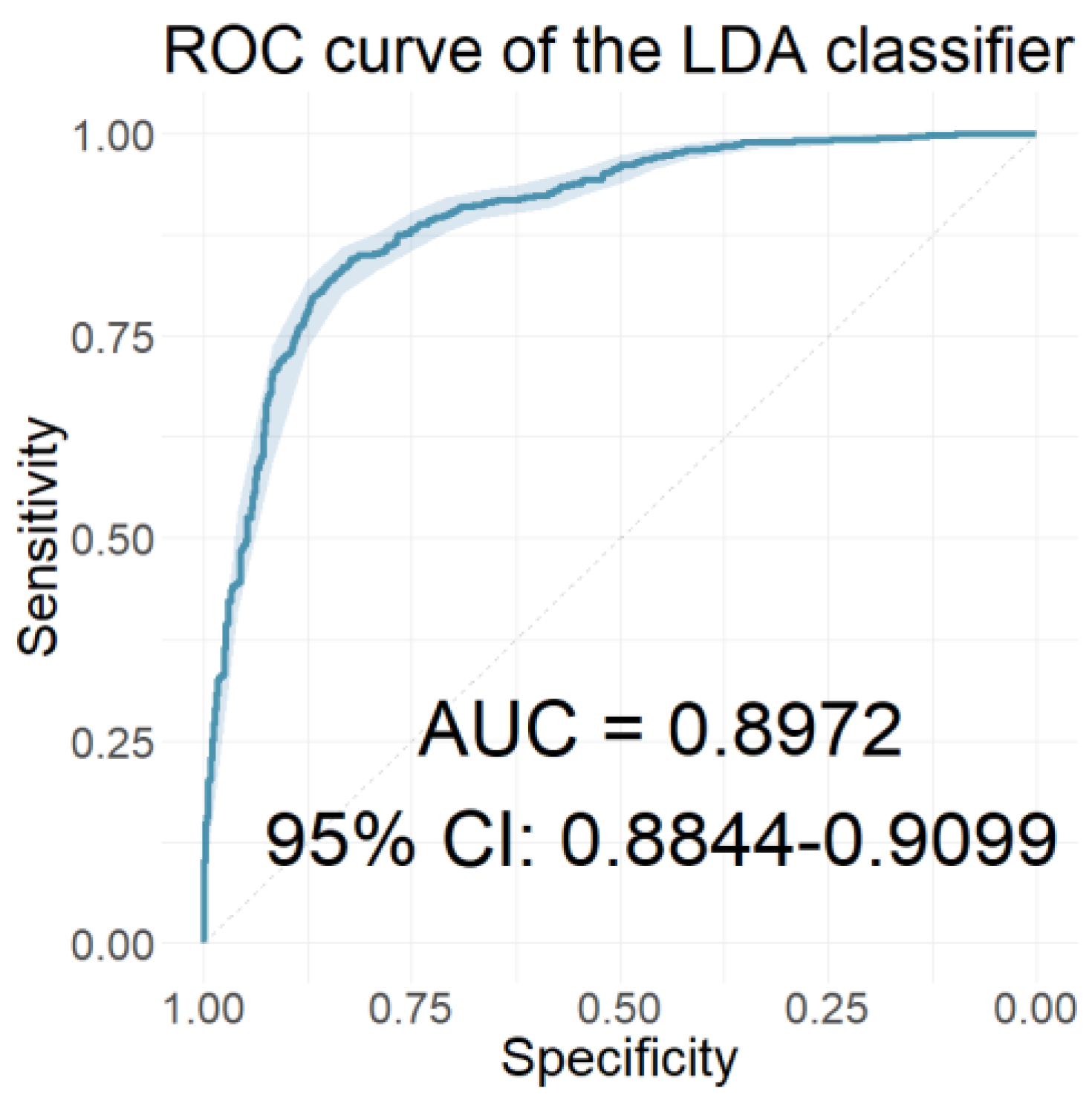Jcm 12 03843 g012 Jcm 12 03843 g012