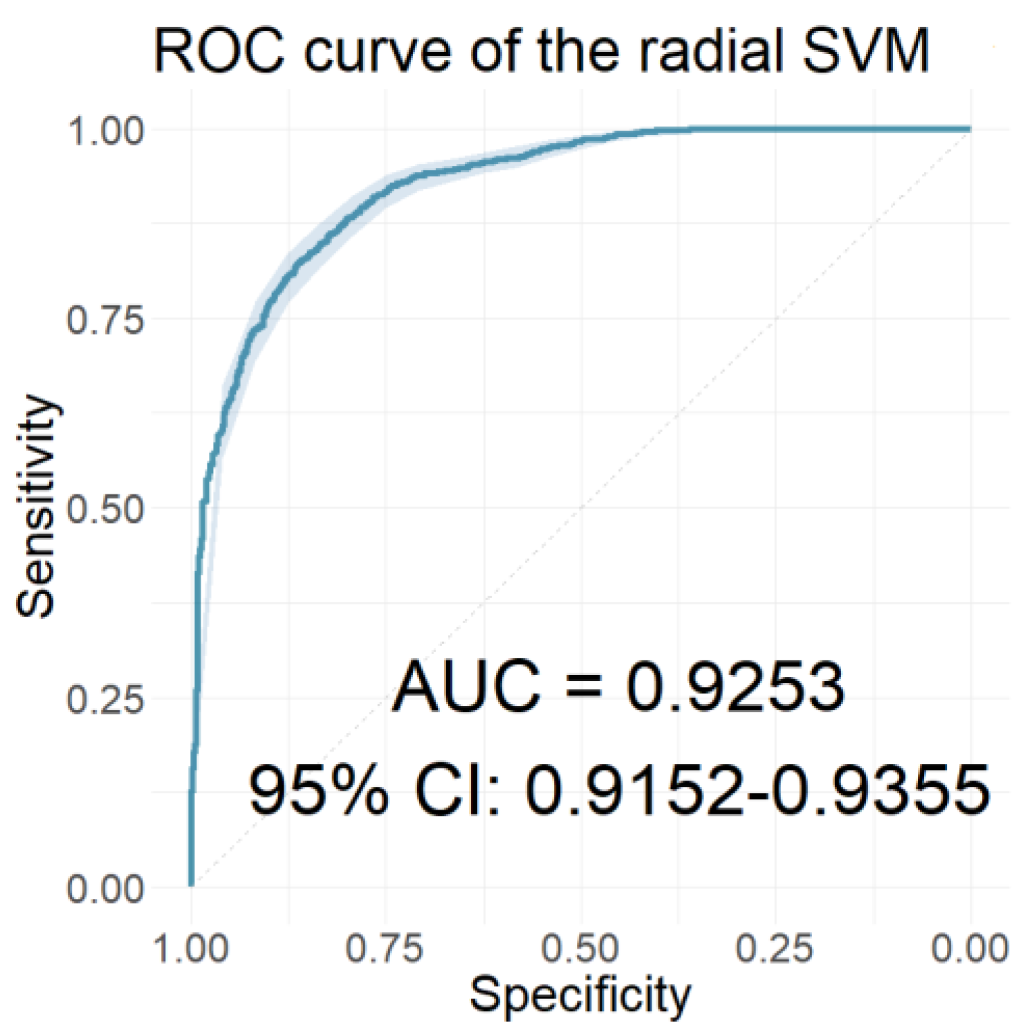 Jcm 12 03843 g015 Jcm 12 03843 g015