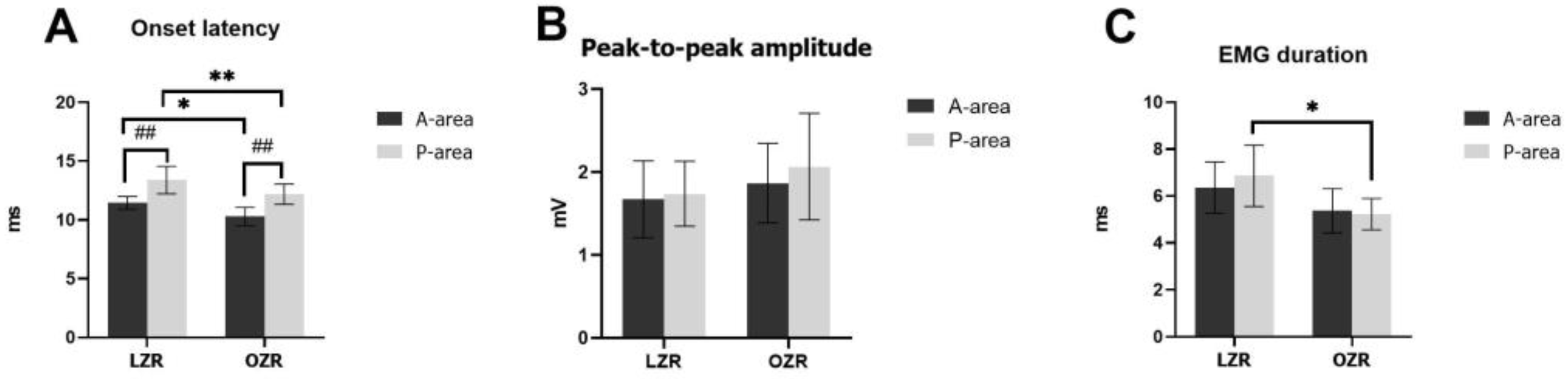 Jcm 12 03856 g006 Jcm 12 03856 g006
