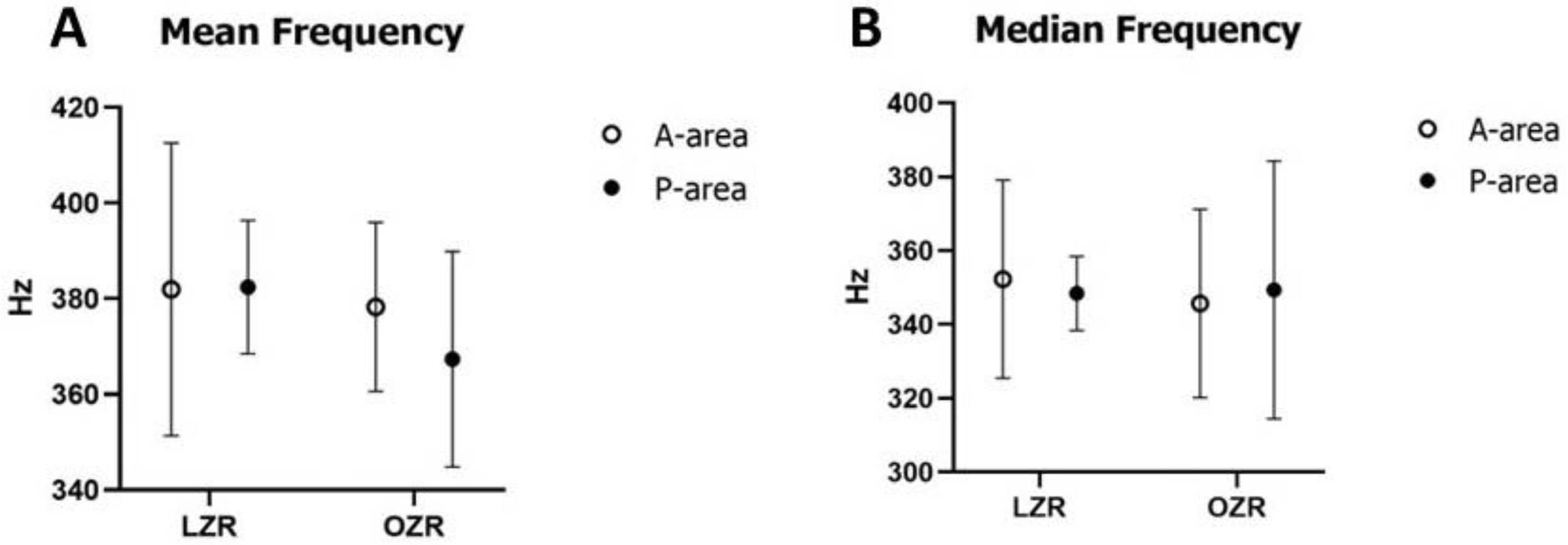 Jcm 12 03856 g007 Jcm 12 03856 g007