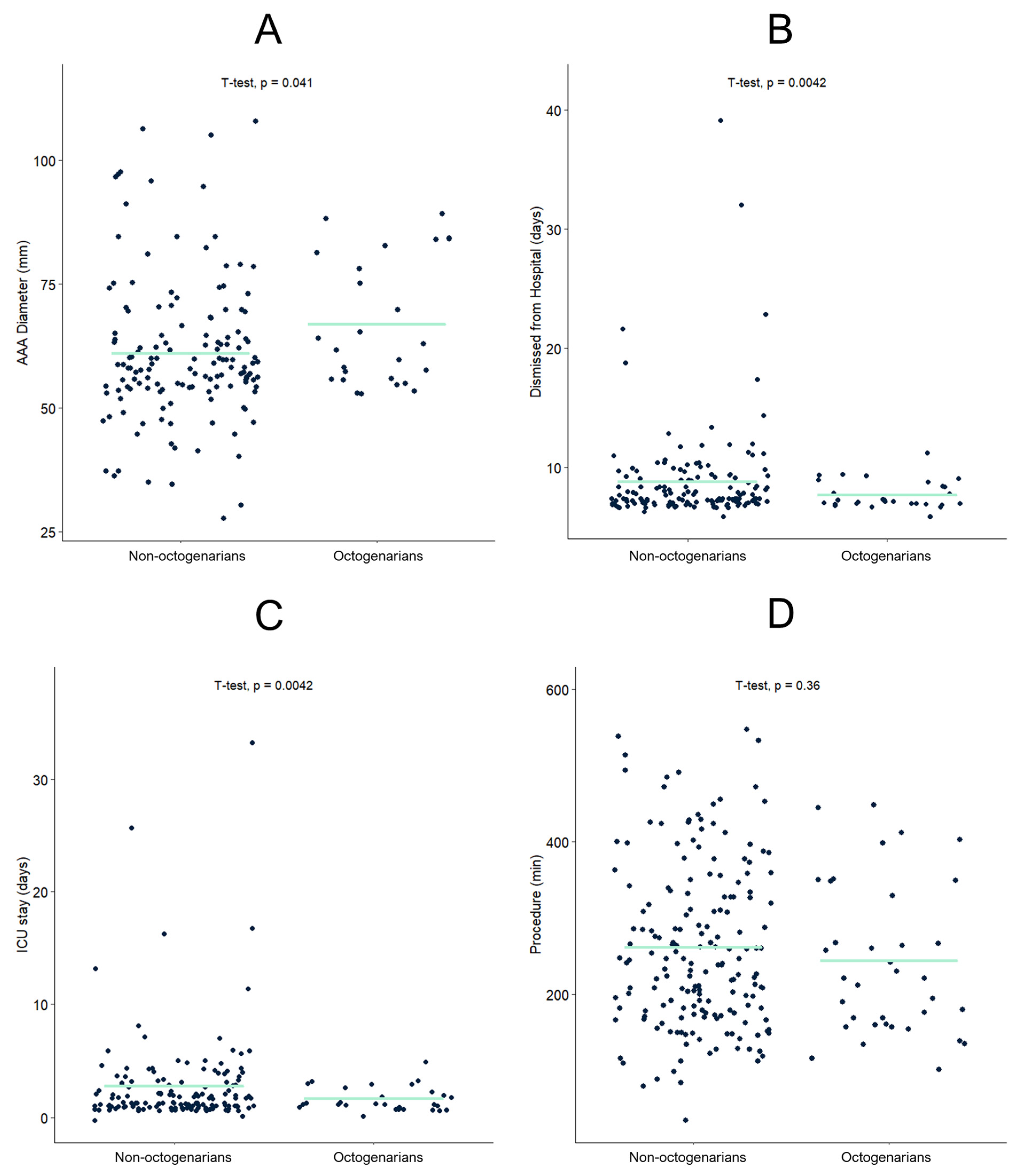 Jcm 12 03858 g001 Jcm 12 03858 g001