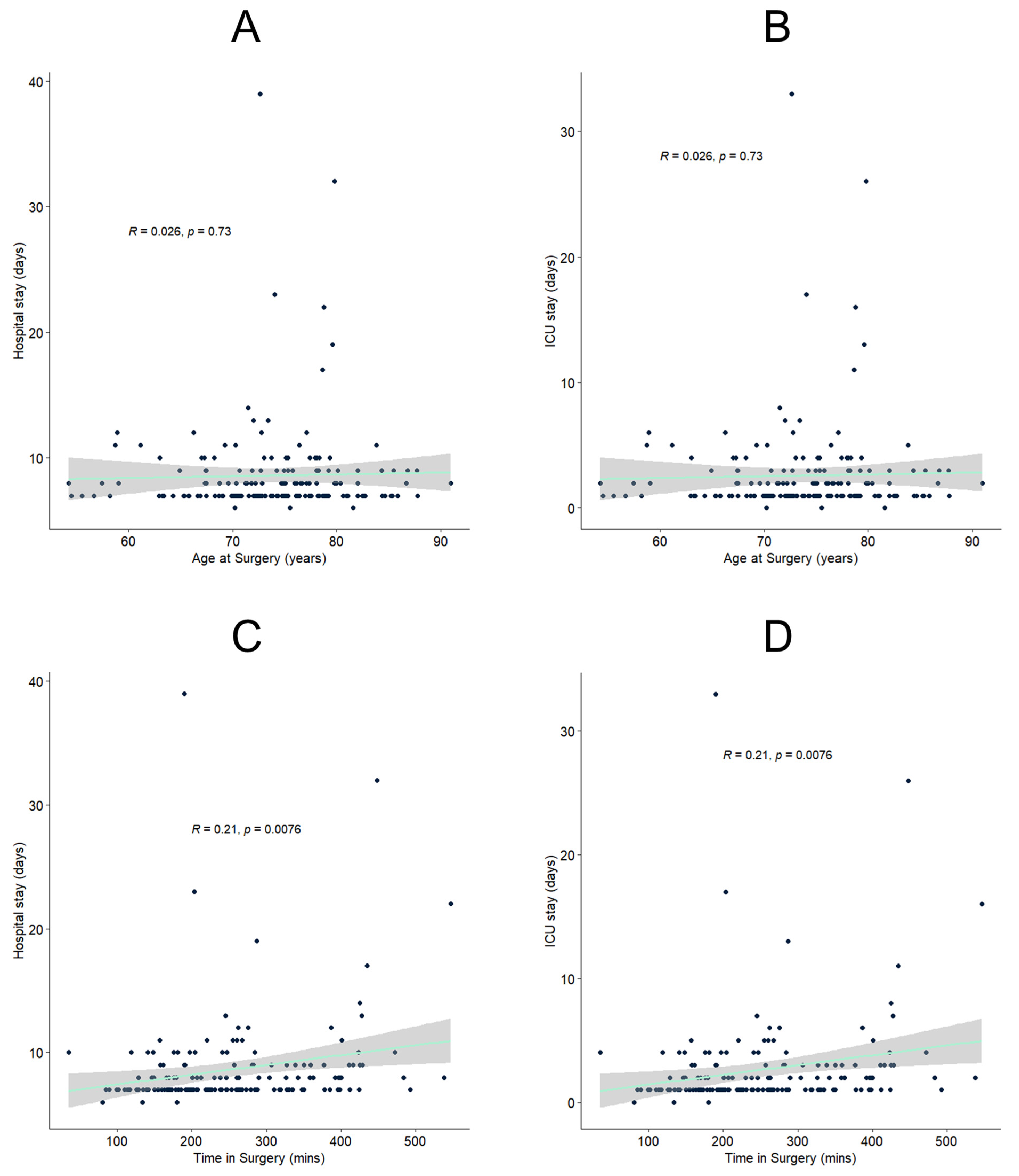 Jcm 12 03858 g002 Jcm 12 03858 g002