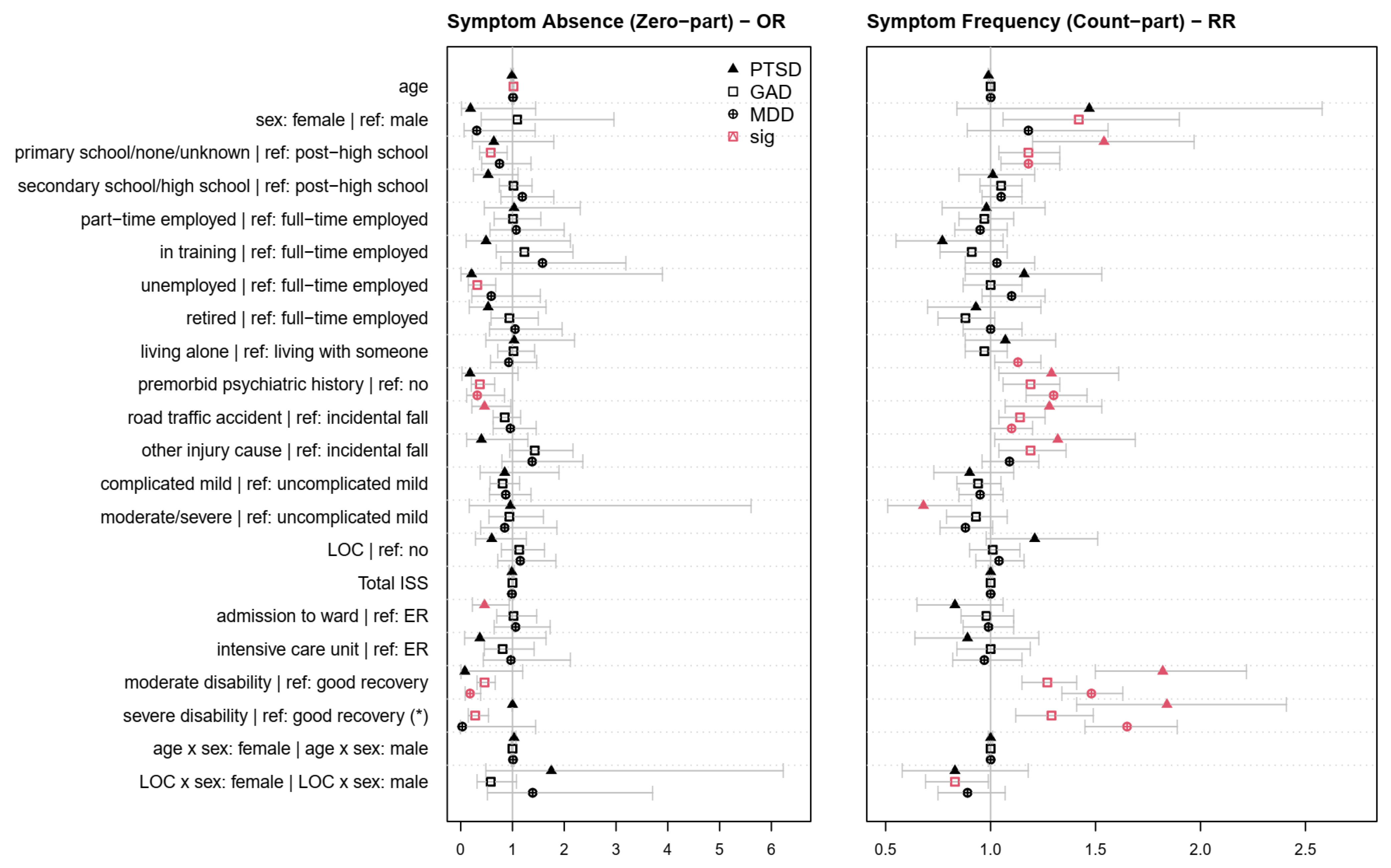 Jcm 12 03873 g003 Jcm 12 03873 g003