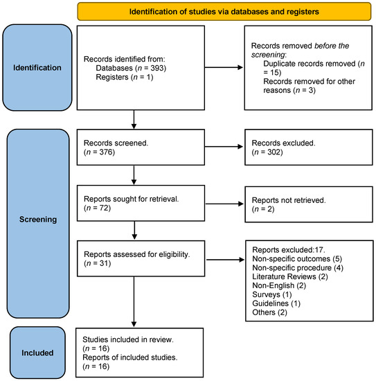 JCM | Free Full-Text | Venous Thromboembolism (VTE) in Post ...