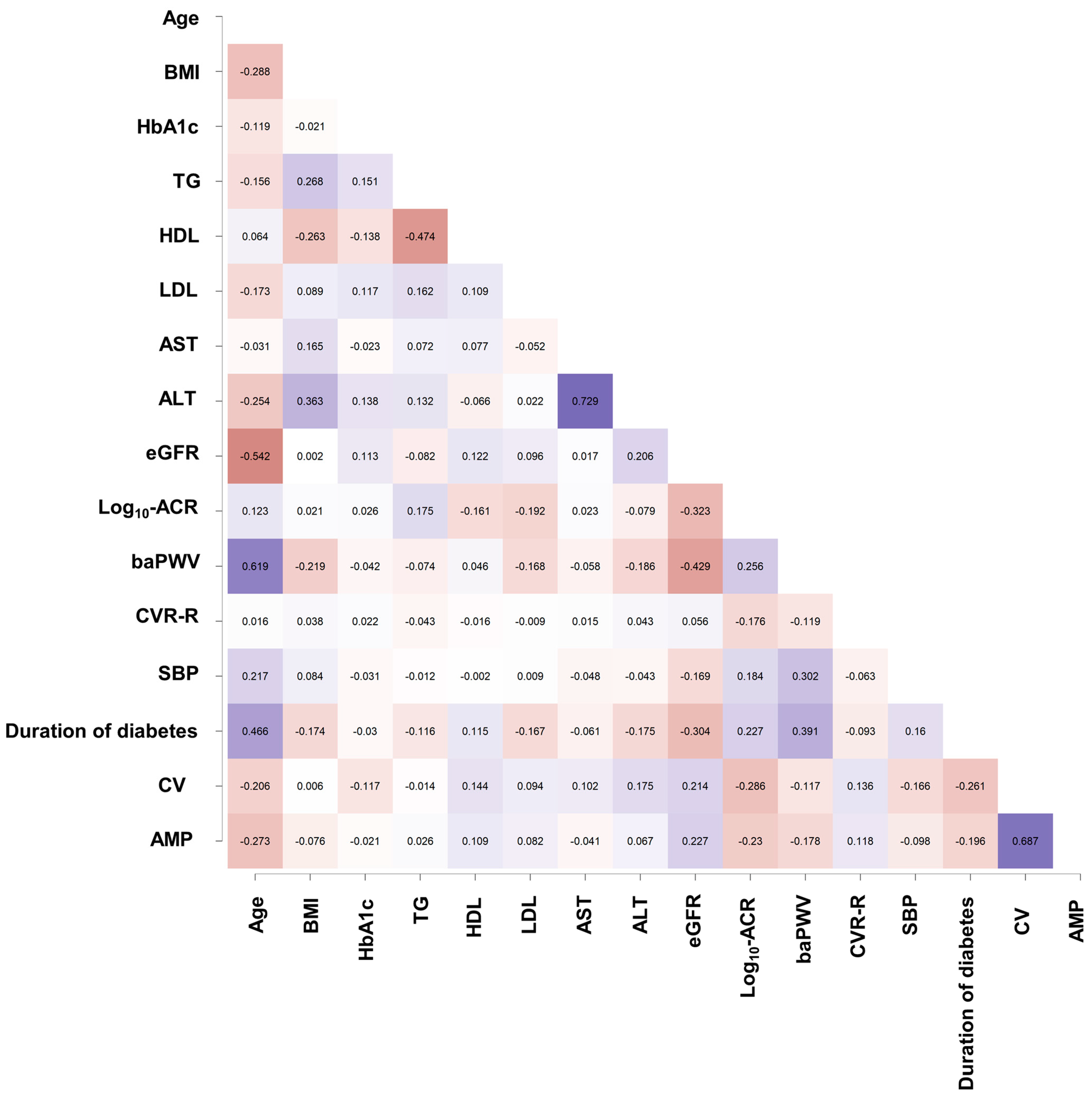 Jcm 12 04089 g003 Jcm 12 04089 g003