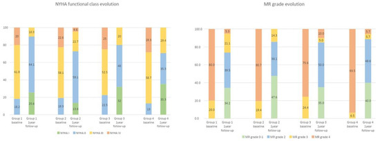 Advances in echocardiography: global longitudinal strain, intra-cardiac  multidirectional flow imaging and automated 3d volume analysis