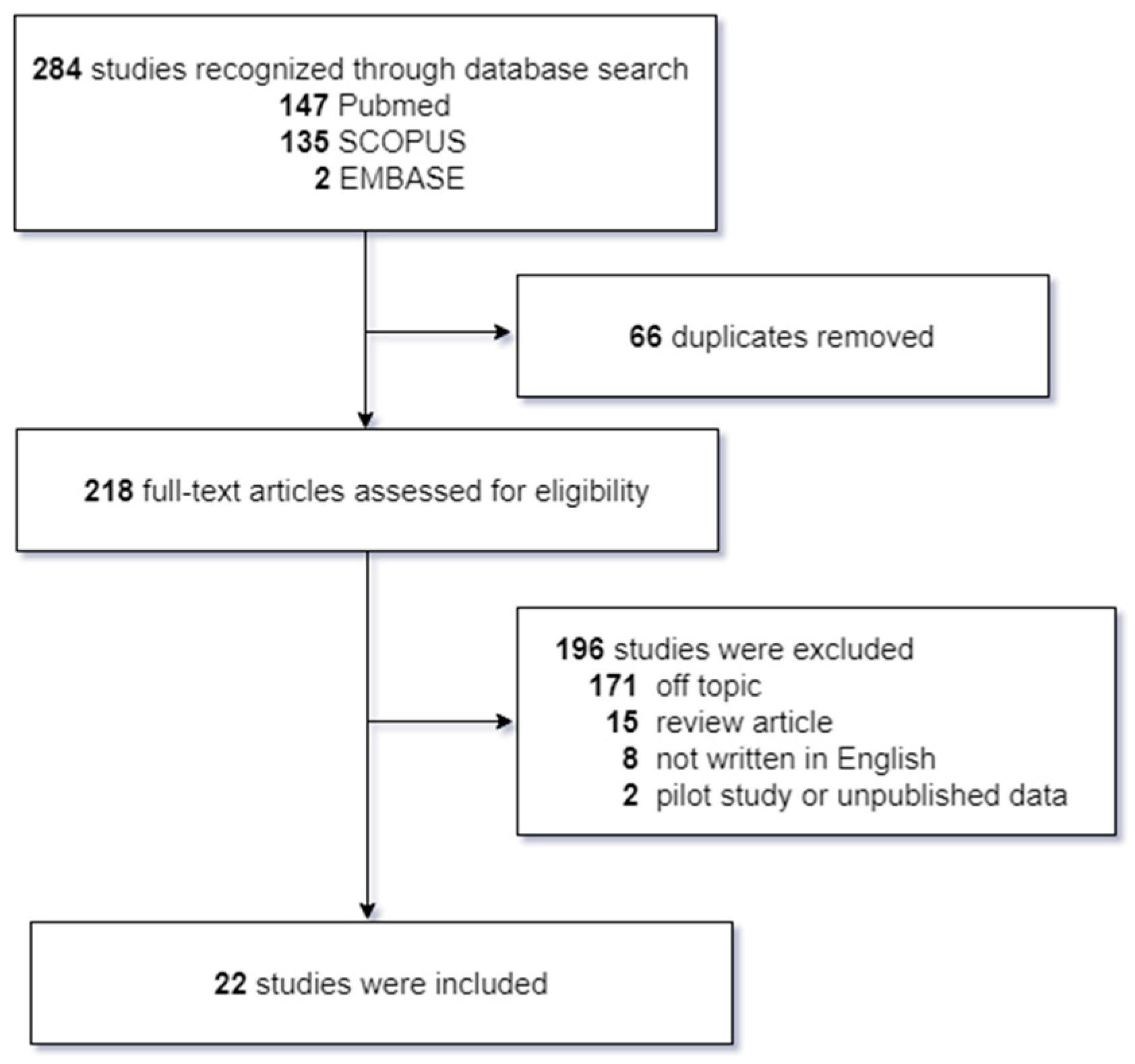 https://www.mdpi.com/jcm/jcm-12-04133/article_deploy/html/images/jcm-12-04133-g001.png