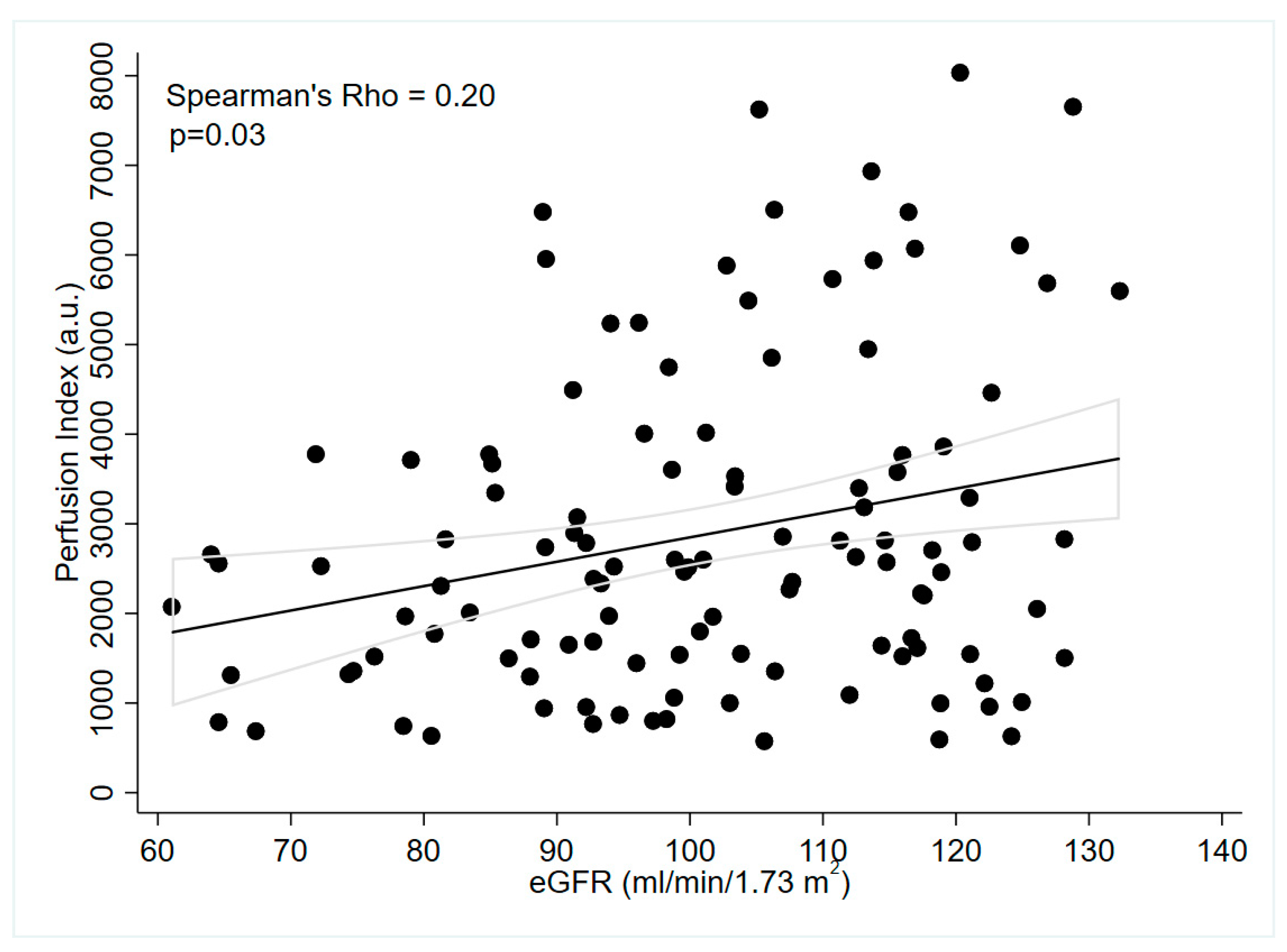 Jcm 12 04141 g002 Jcm 12 04141 g002