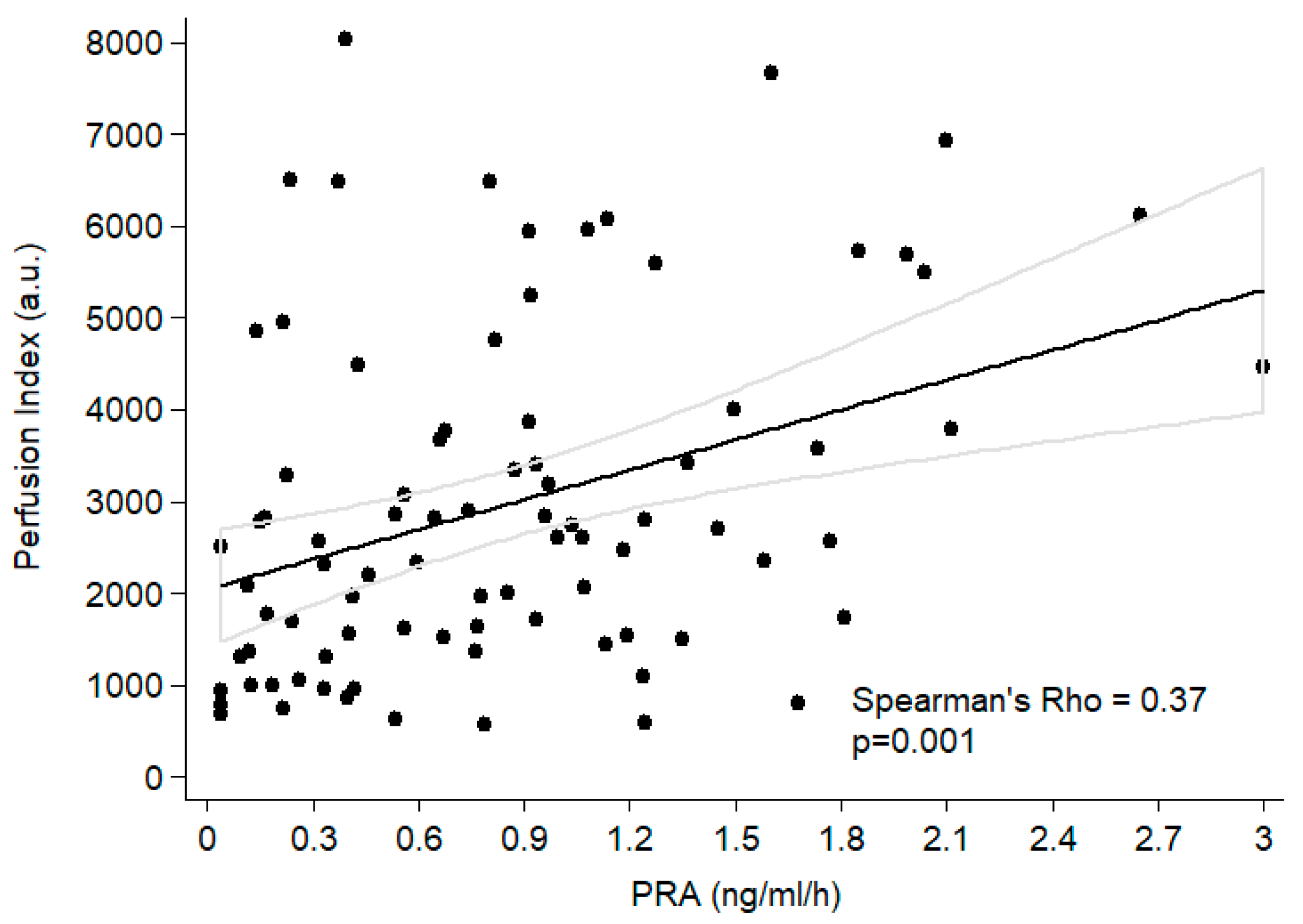 Jcm 12 04141 g003 Jcm 12 04141 g003