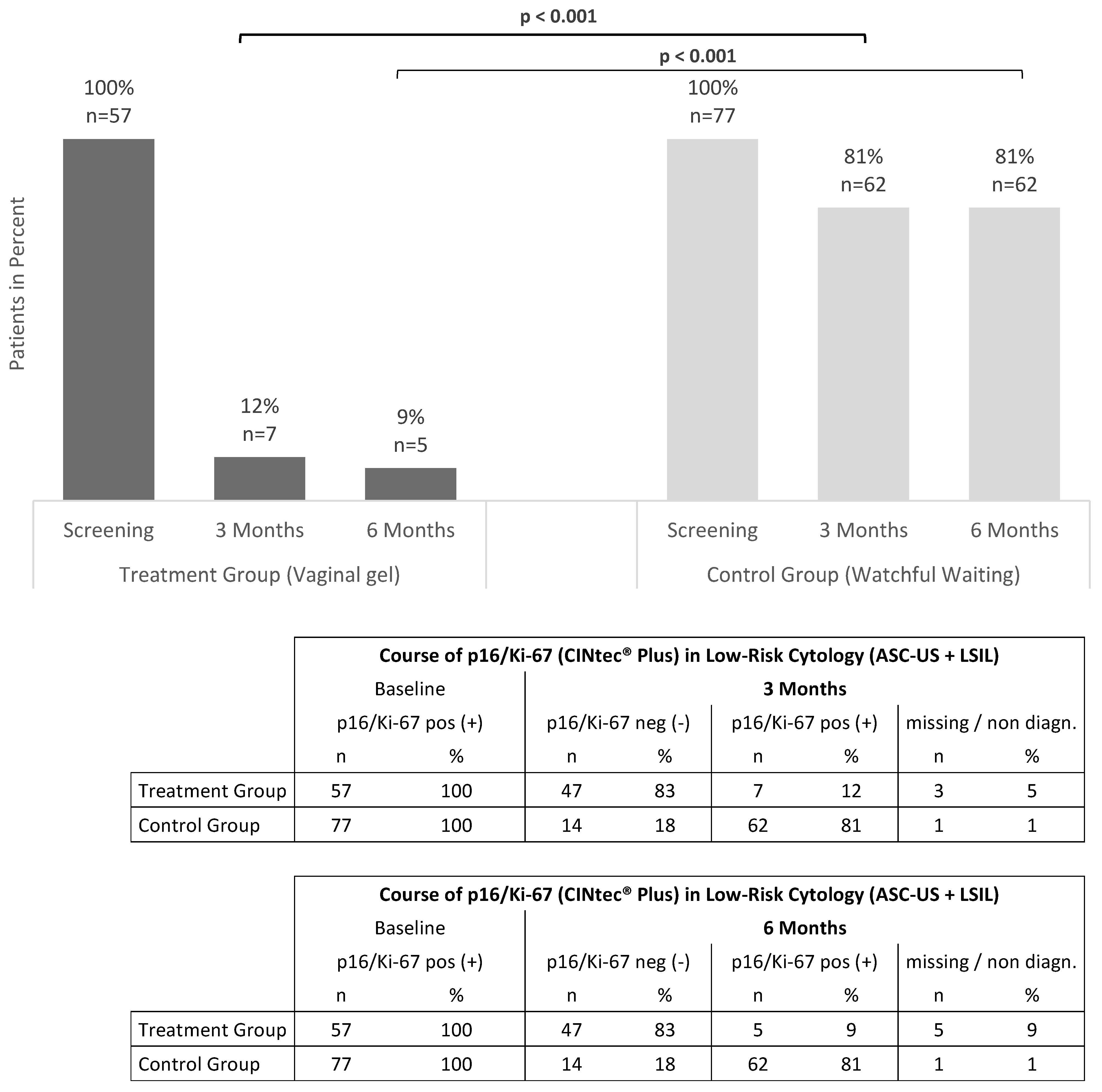 Jcm 12 04142 g002 Jcm 12 04142 g002