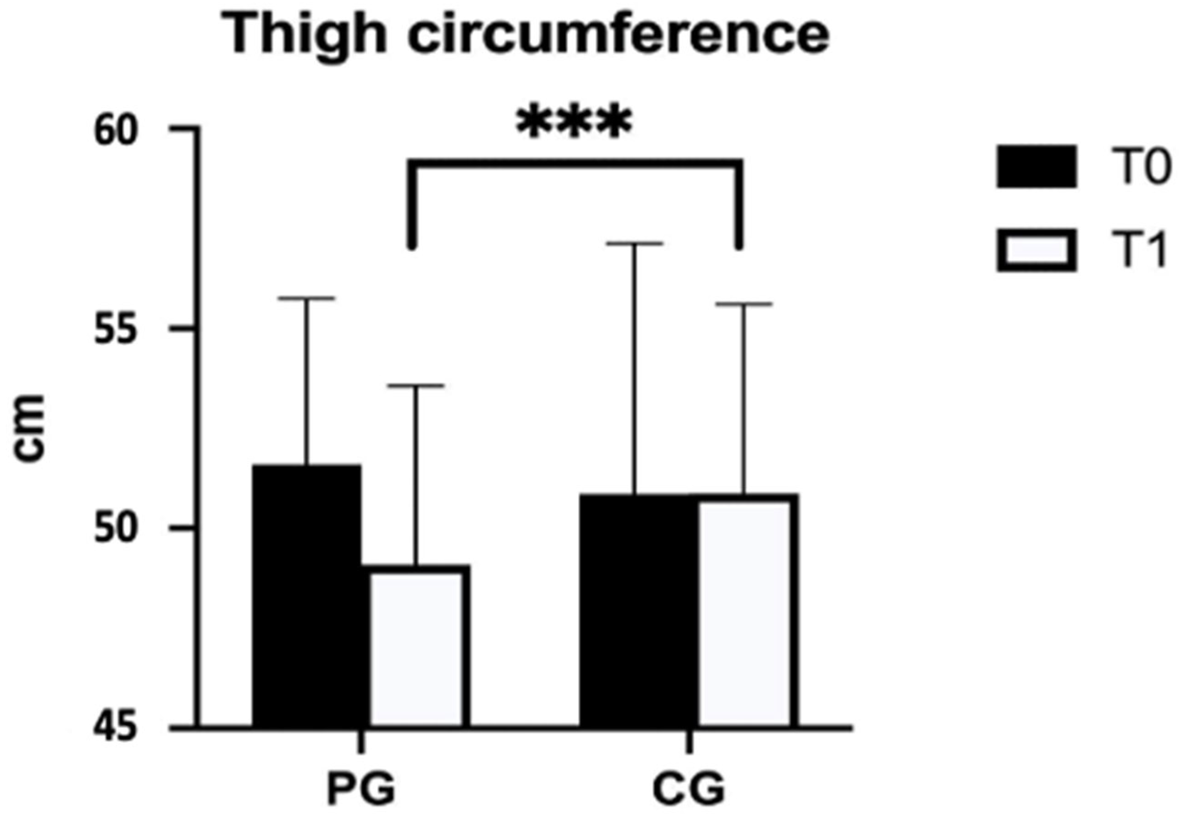 Influences of Intermittent Pneumatic Compression Therapy on Edema and  Postoperative Patient's Satisfaction After Lipoabdominoplasty