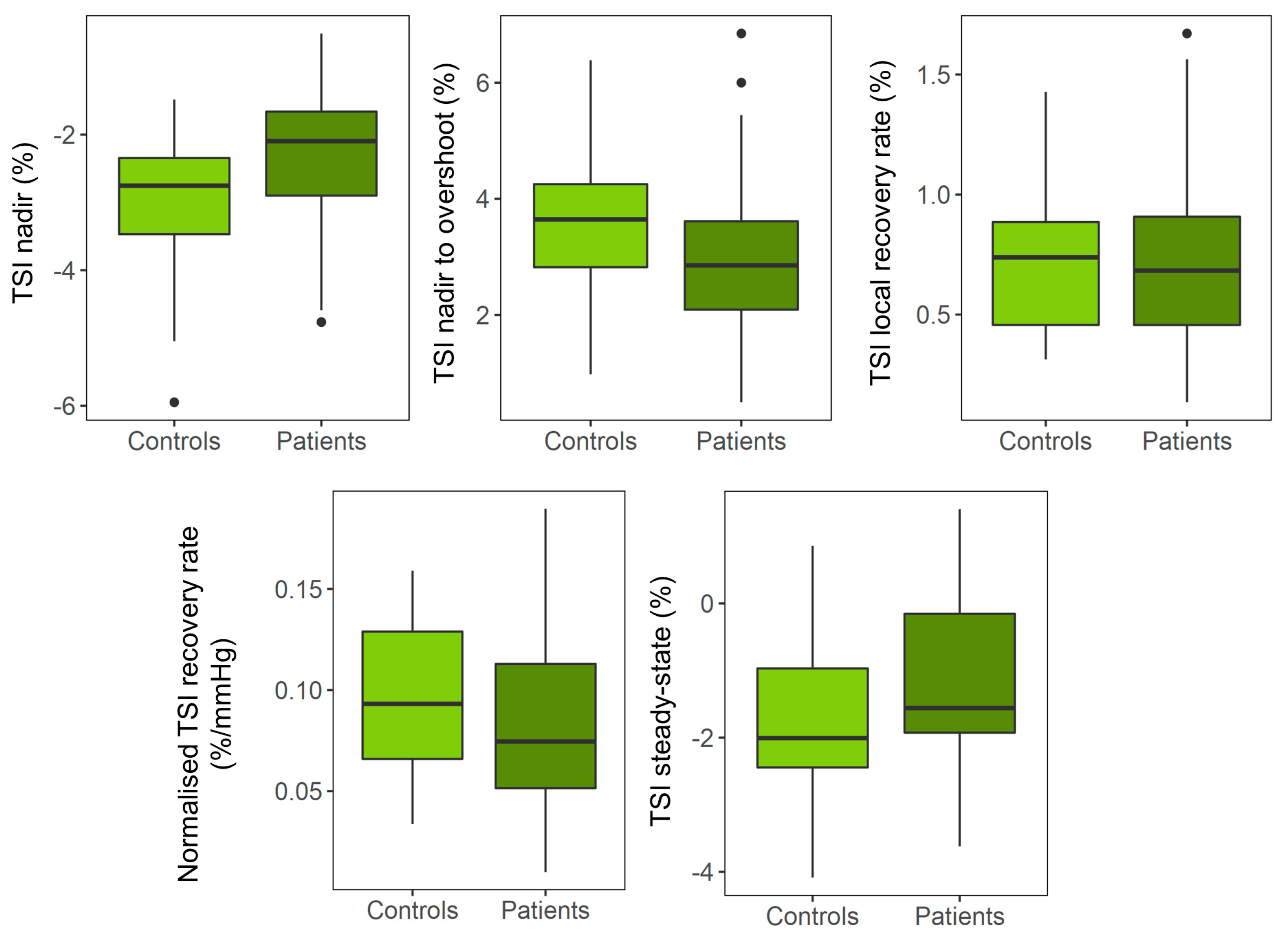 Jcm 12 04202 g003 Jcm 12 04202 g003