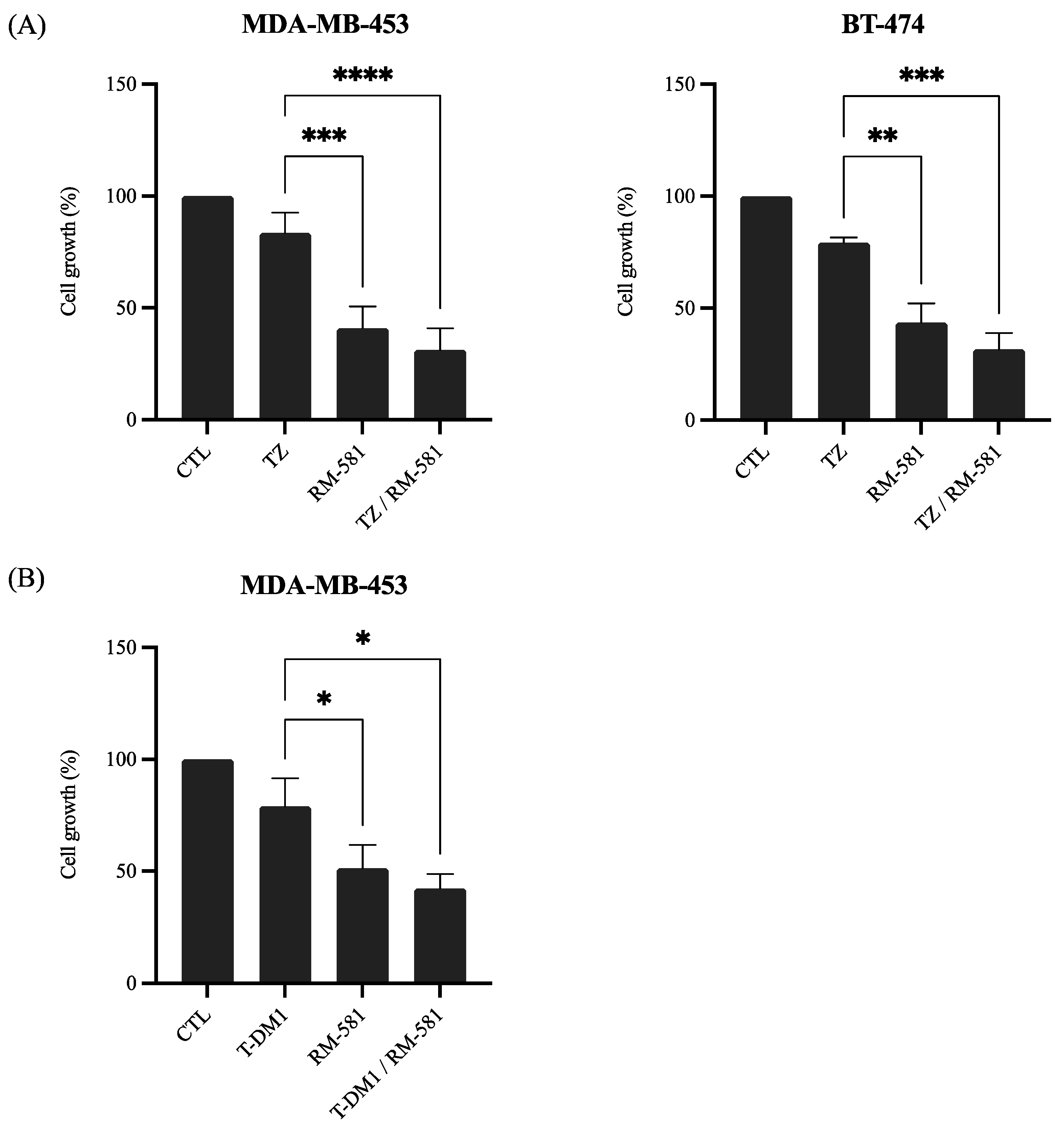 Jcm 12 04241 g002 Jcm 12 04241 g002