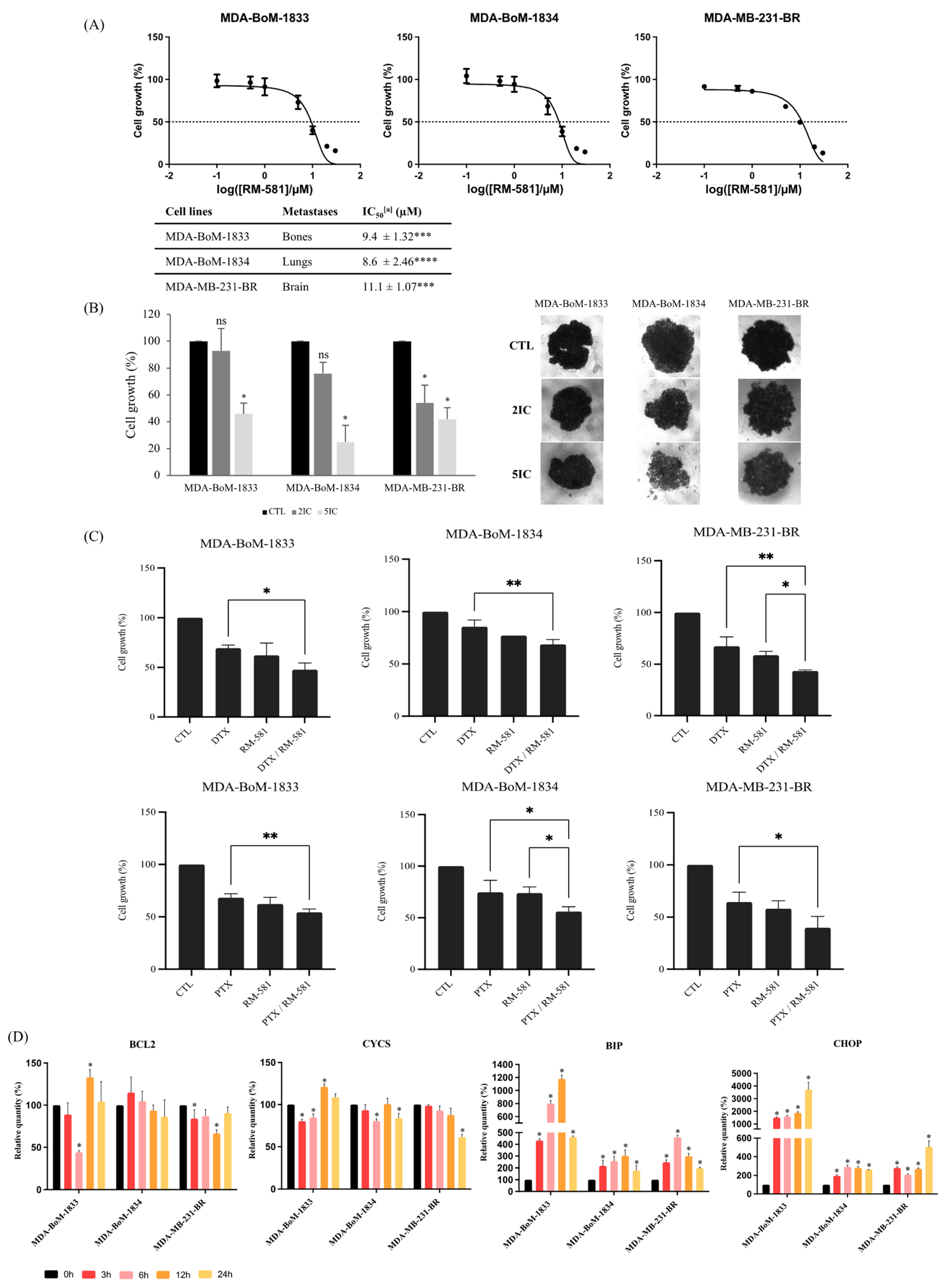 Jcm 12 04241 g005 Jcm 12 04241 g005