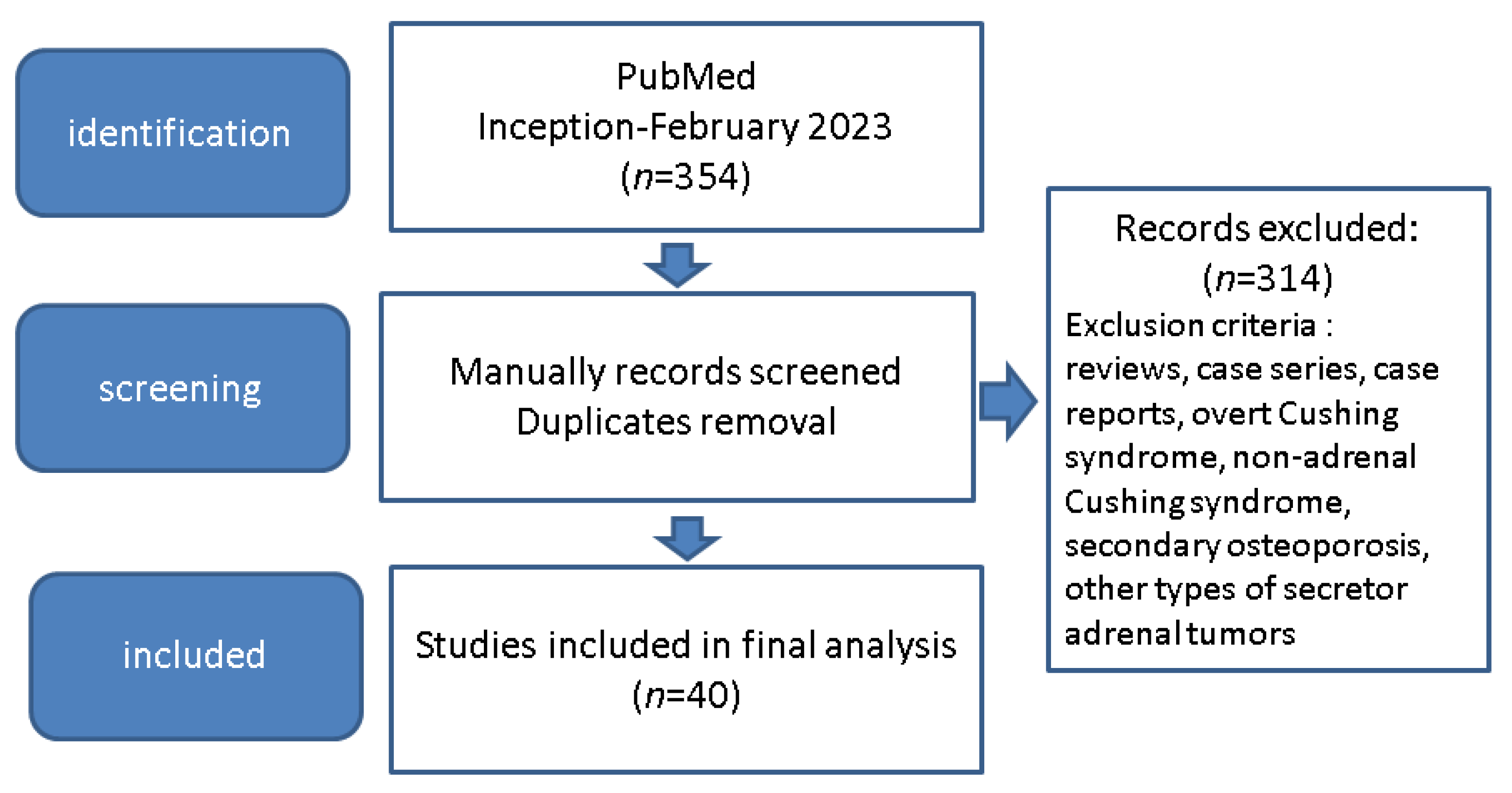 JCM | Free Full-Text | Management of Adrenal Cortical Adenomas: Assessment  of Bone Status in Patients with (Non-Functioning) Adrenal Incidentalomas