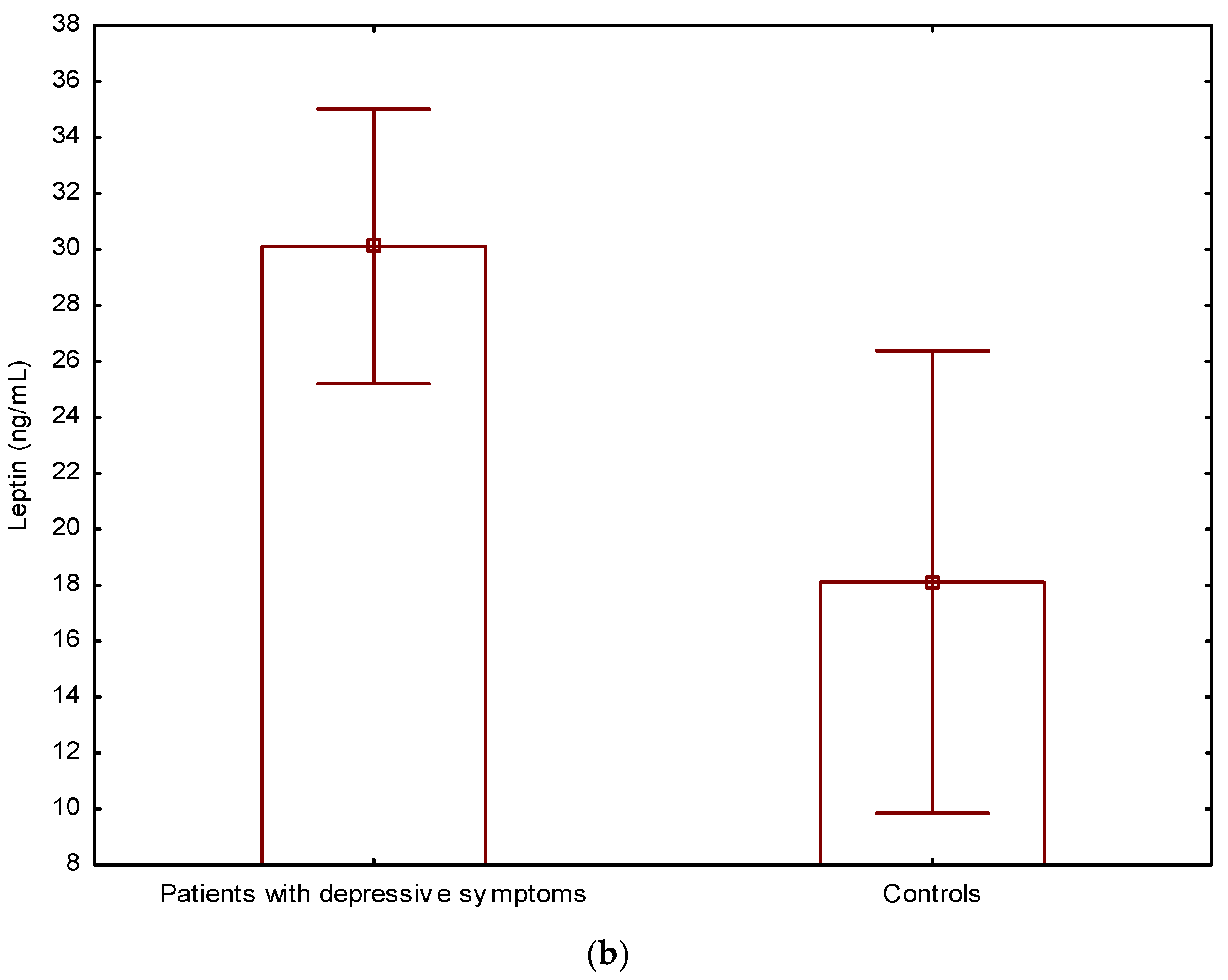 Jcm 12 04283 g001b Jcm 12 04283 g001b