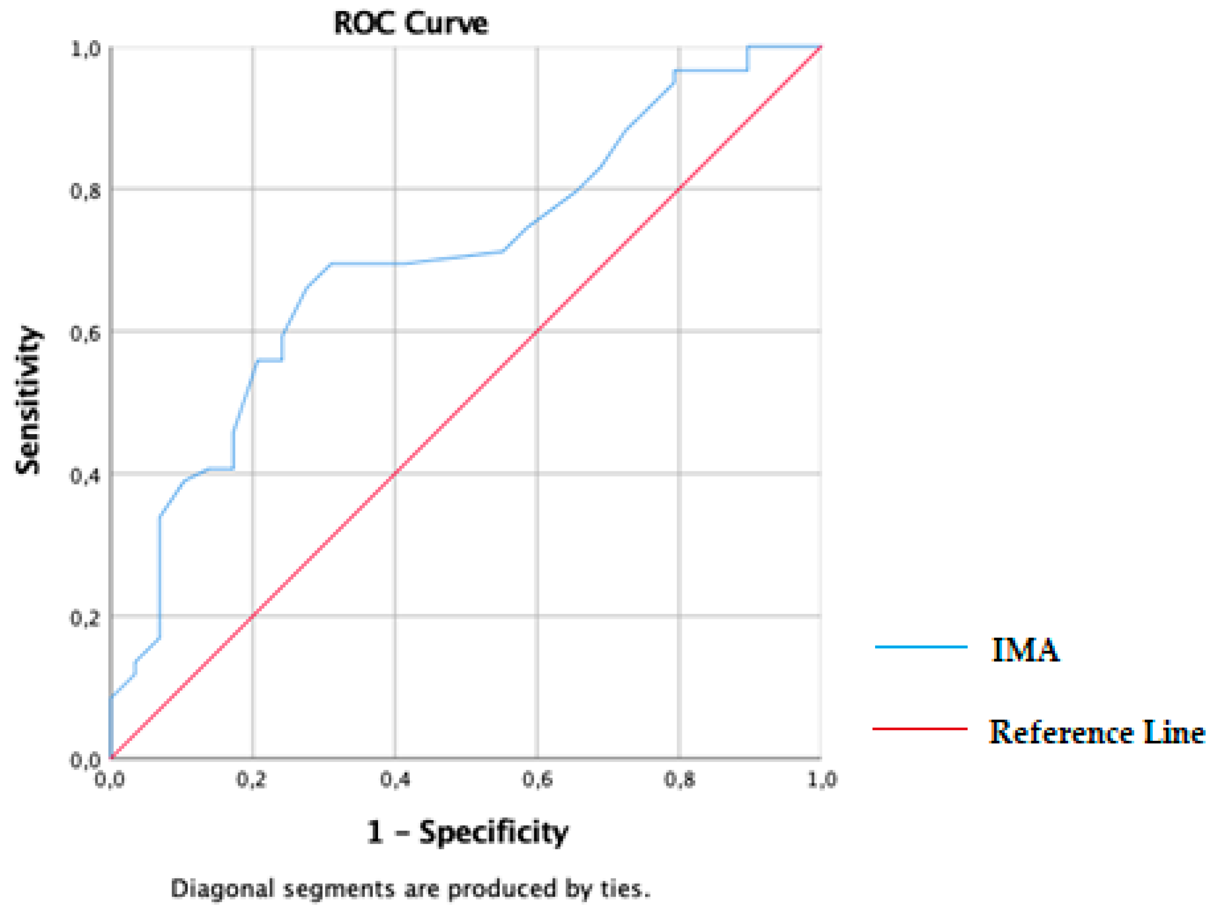 Jcm 12 04304 g001 Jcm 12 04304 g001