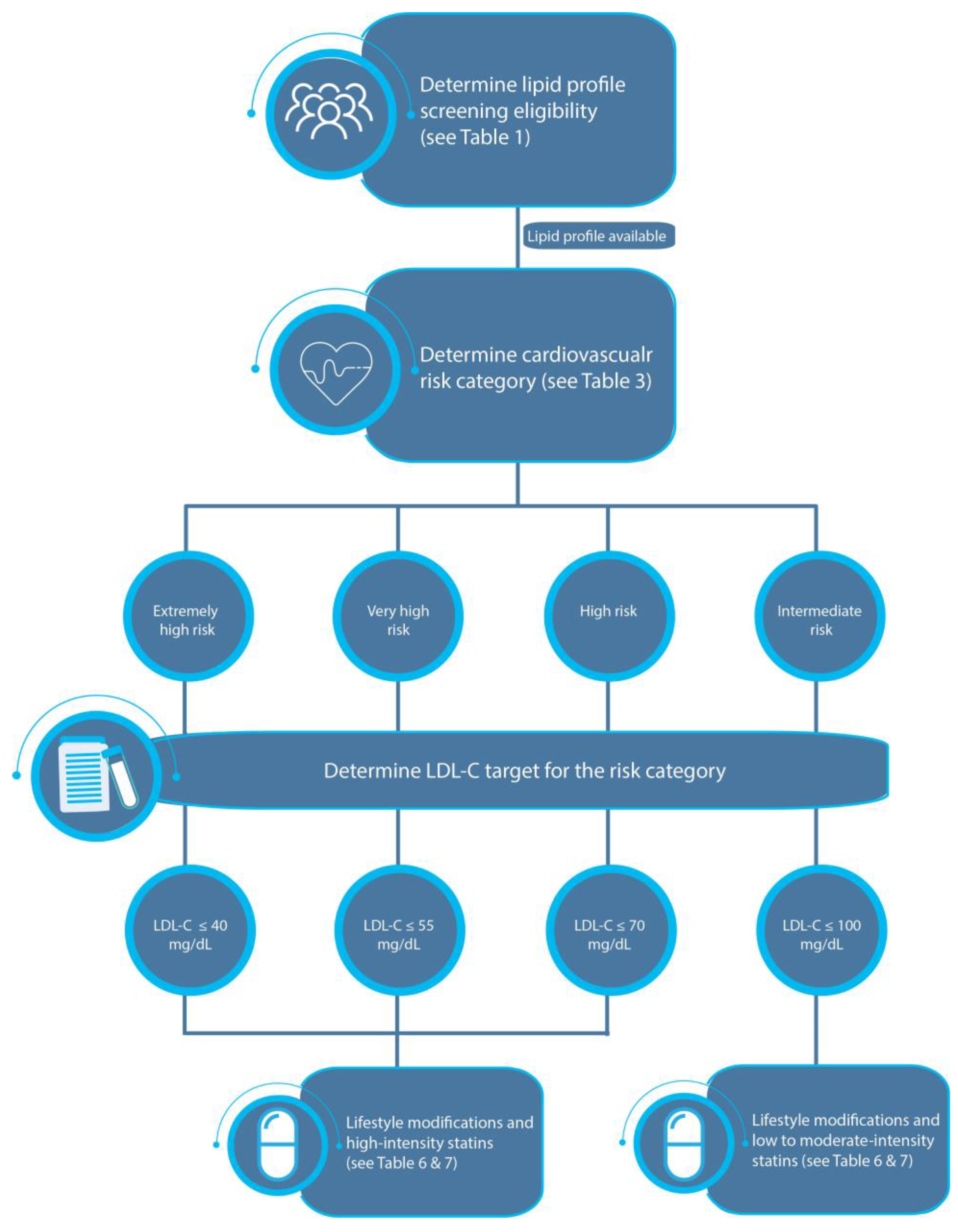 Jcm 12 04312 g001 Jcm 12 04312 g001