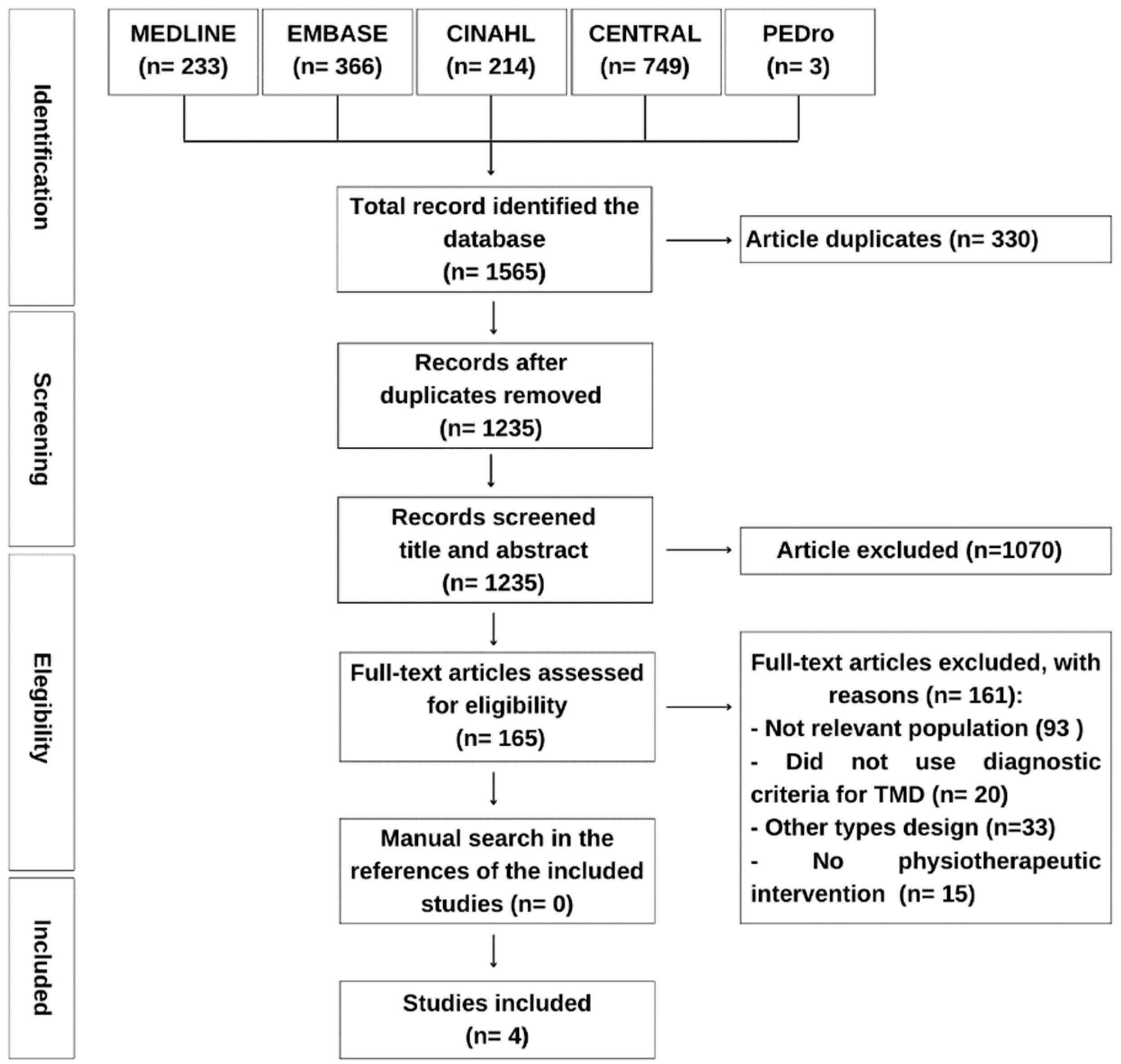 Jcm 12 04329 g001 Jcm 12 04329 g001