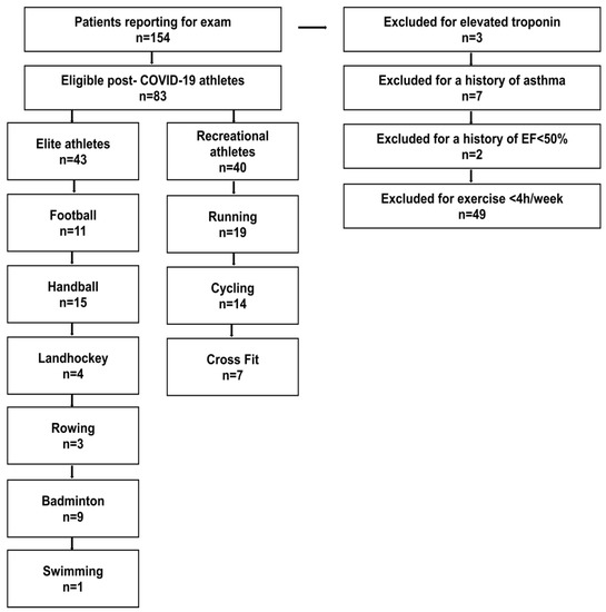 Cardiopulmonary Exercise Testing in Athletes; a case-based review