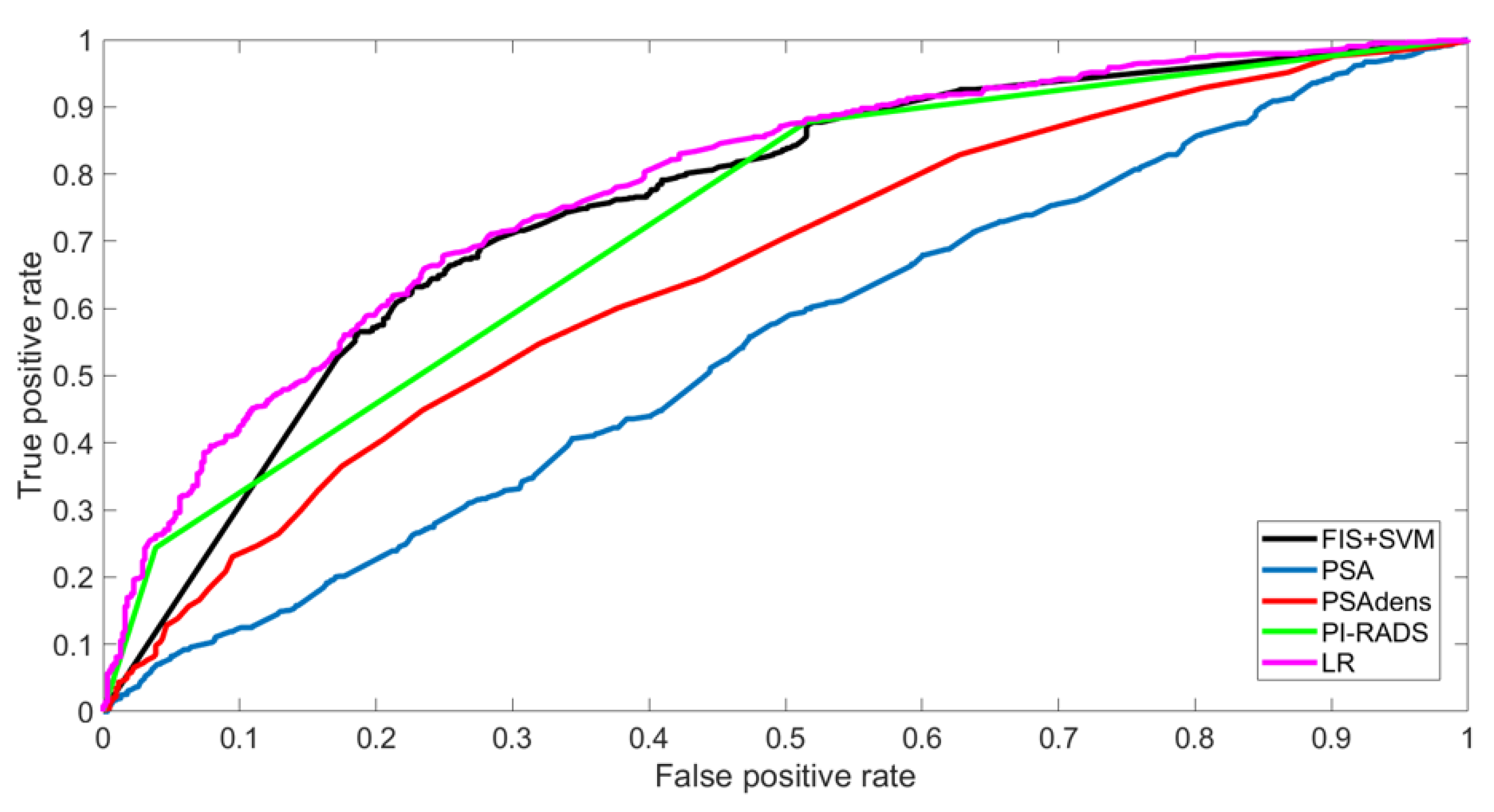 Jcm Free Full Text Machine Learning Based Tool To Predict Target Prostate Biopsy Outcomes 3894