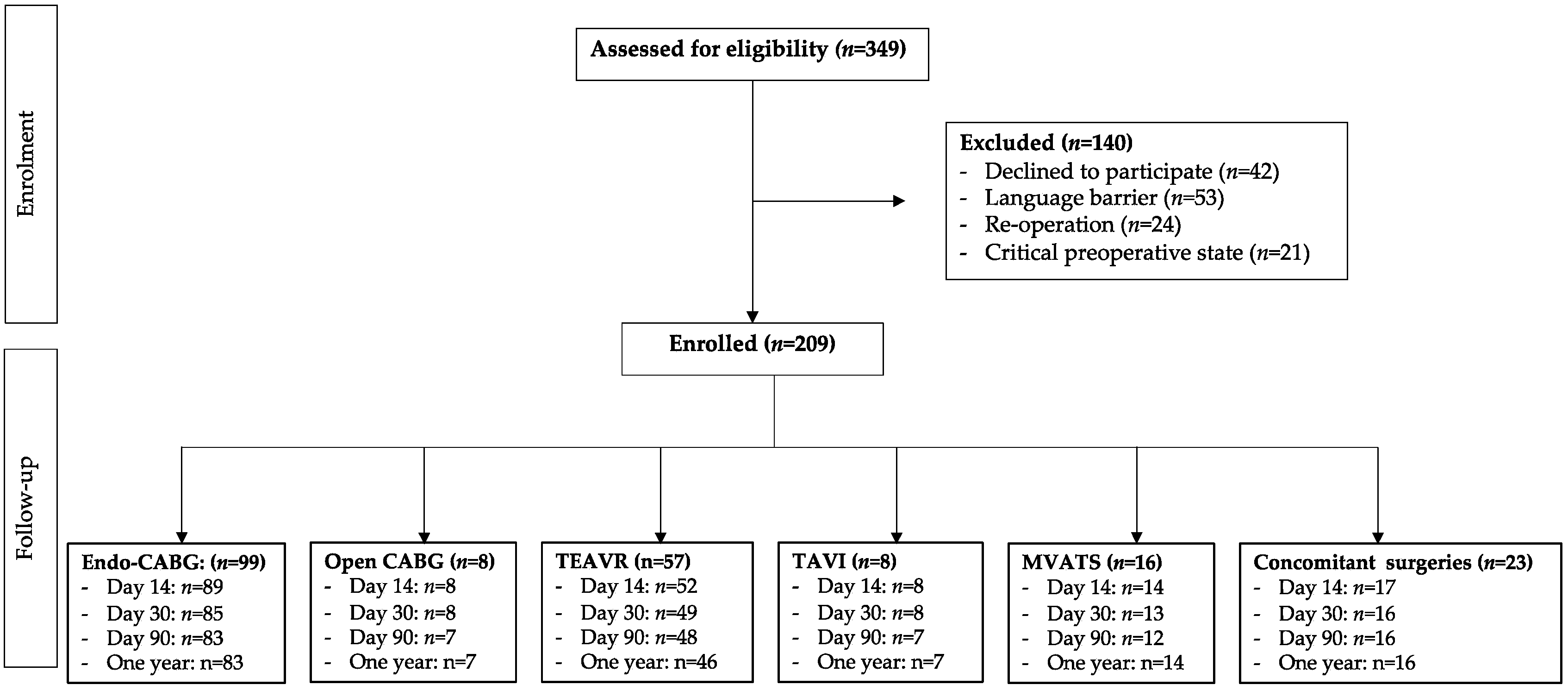 Jcm 12 04406 g001 Jcm 12 04406 g001