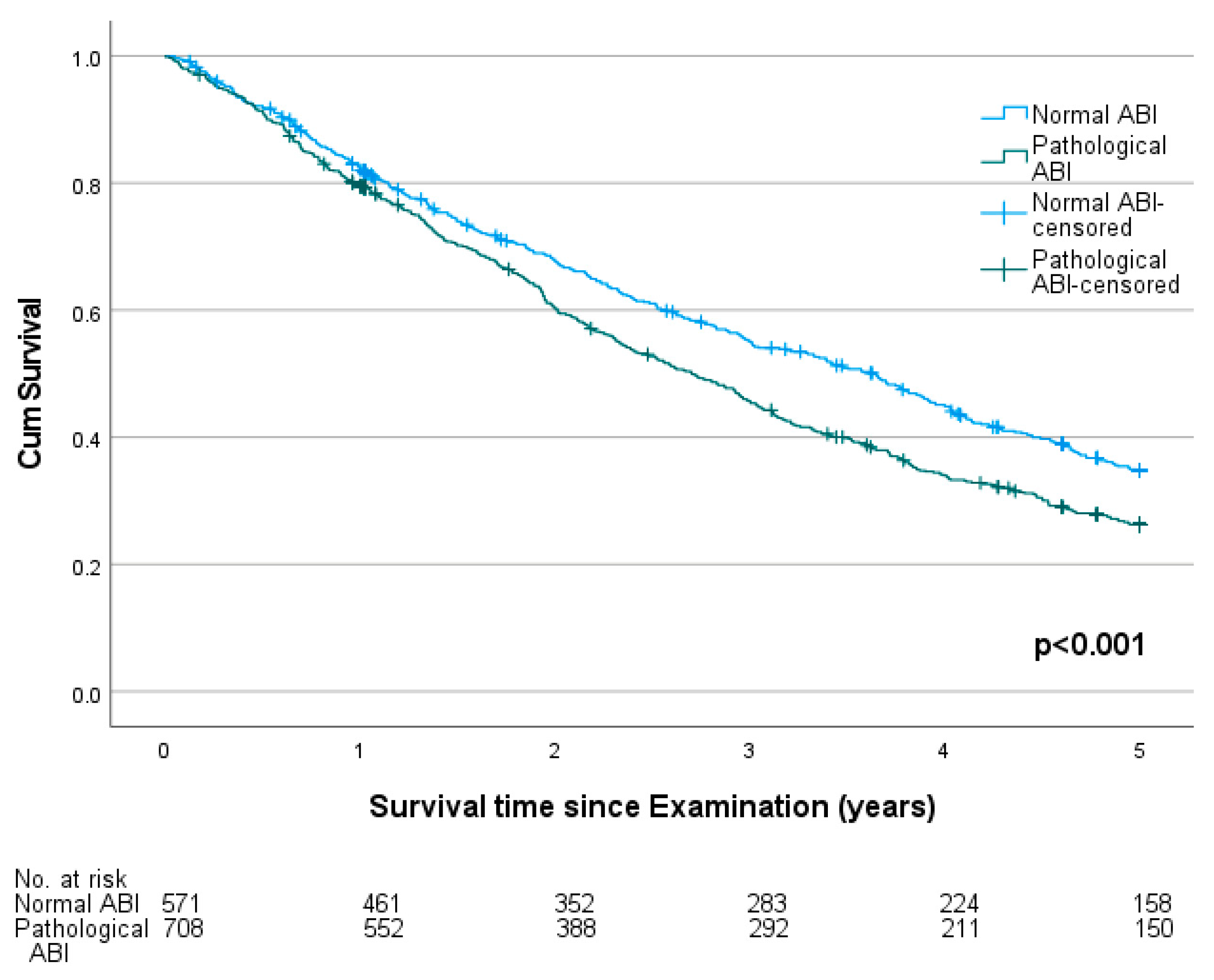 Jcm 12 04411 g003 Jcm 12 04411 g003