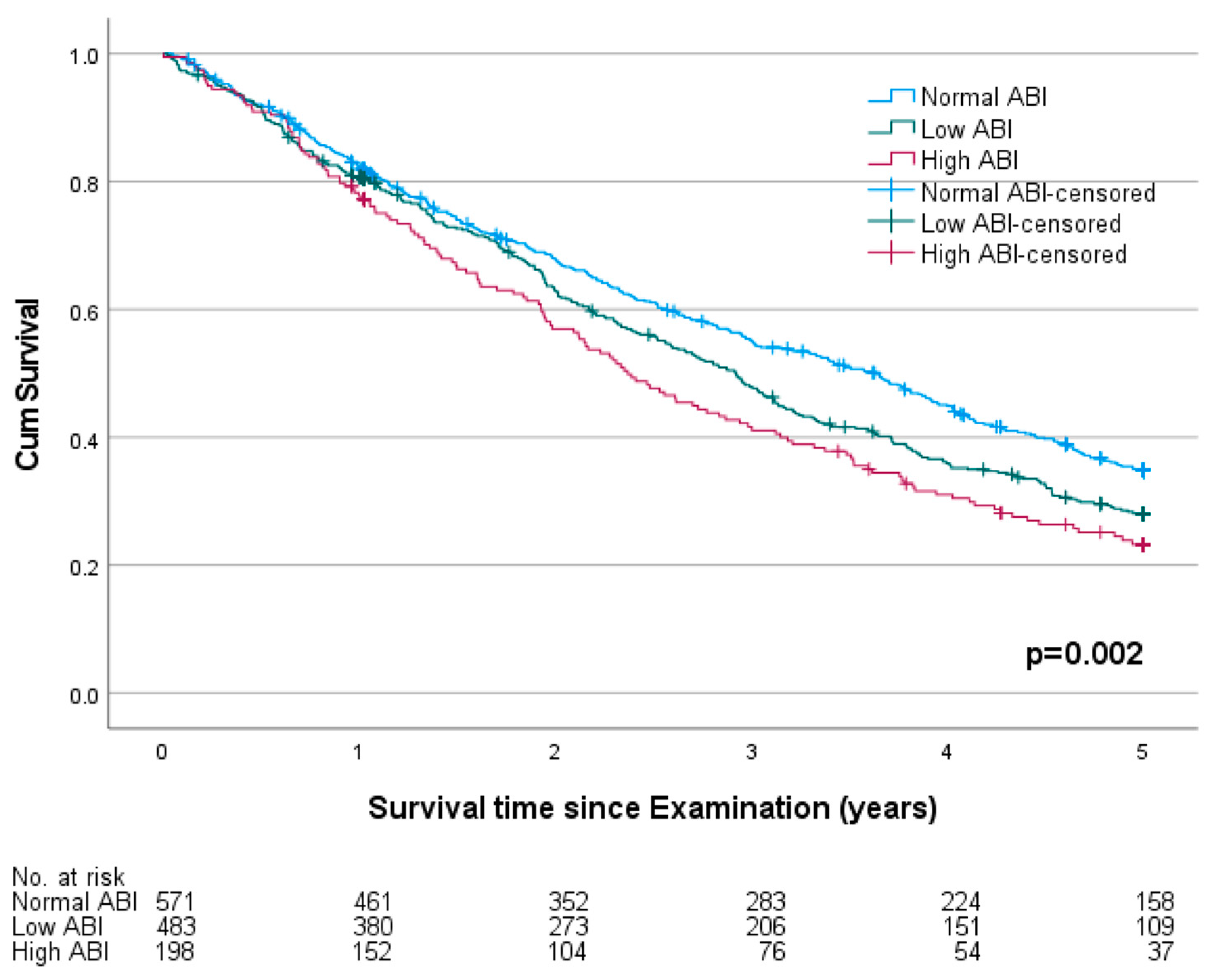 Jcm 12 04411 g004 Jcm 12 04411 g004