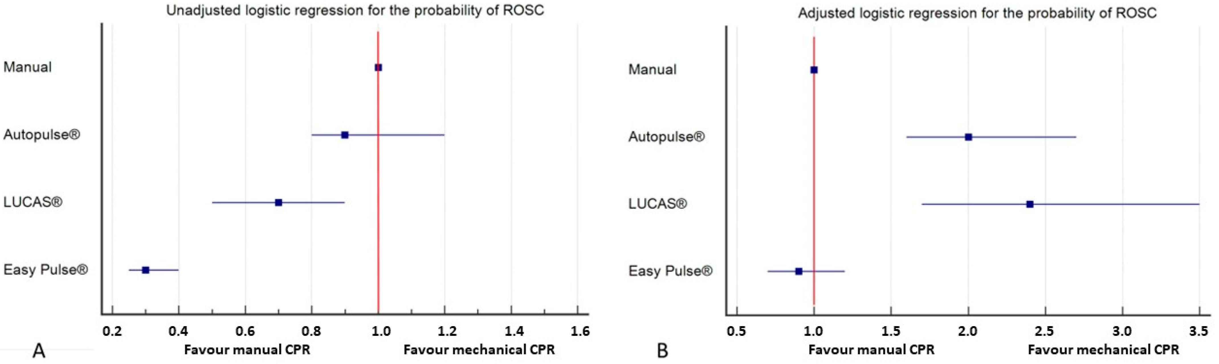 Mechanical chest compression device - corpuls cpr with Recboard - Sekarguna  Medika