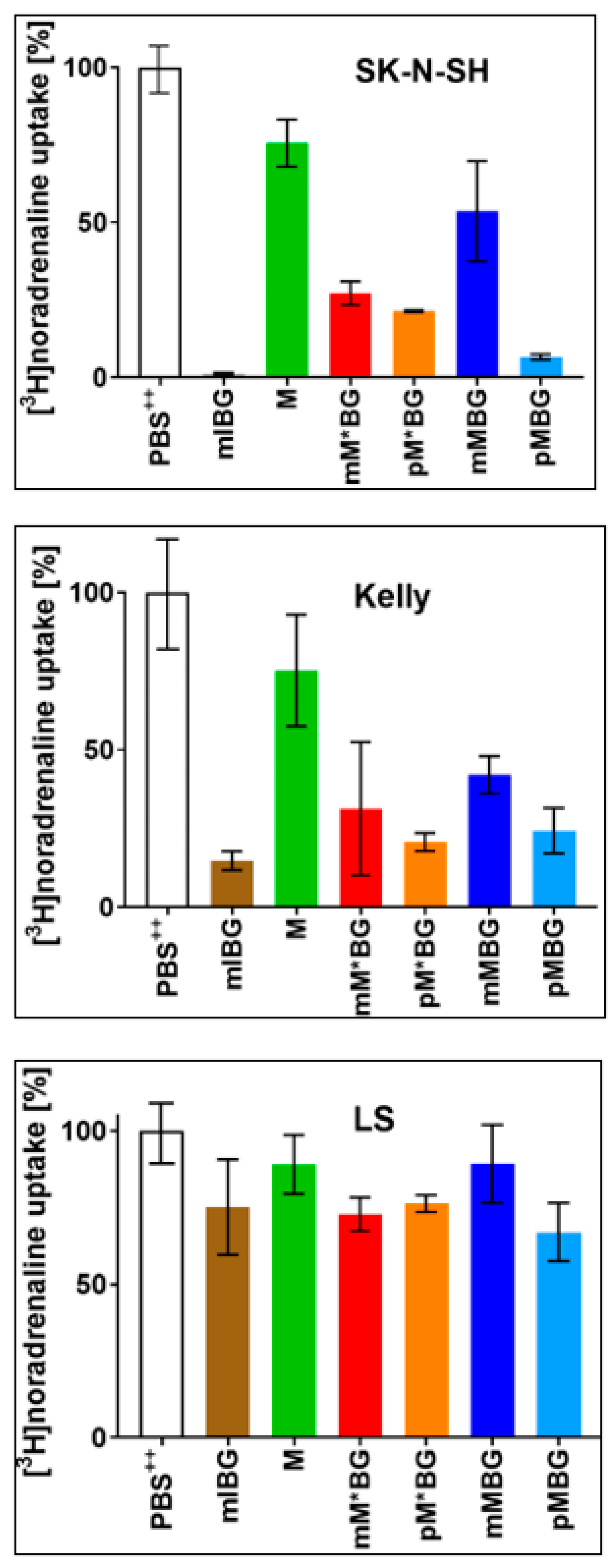 Jcm 12 04469 g002 Jcm 12 04469 g002