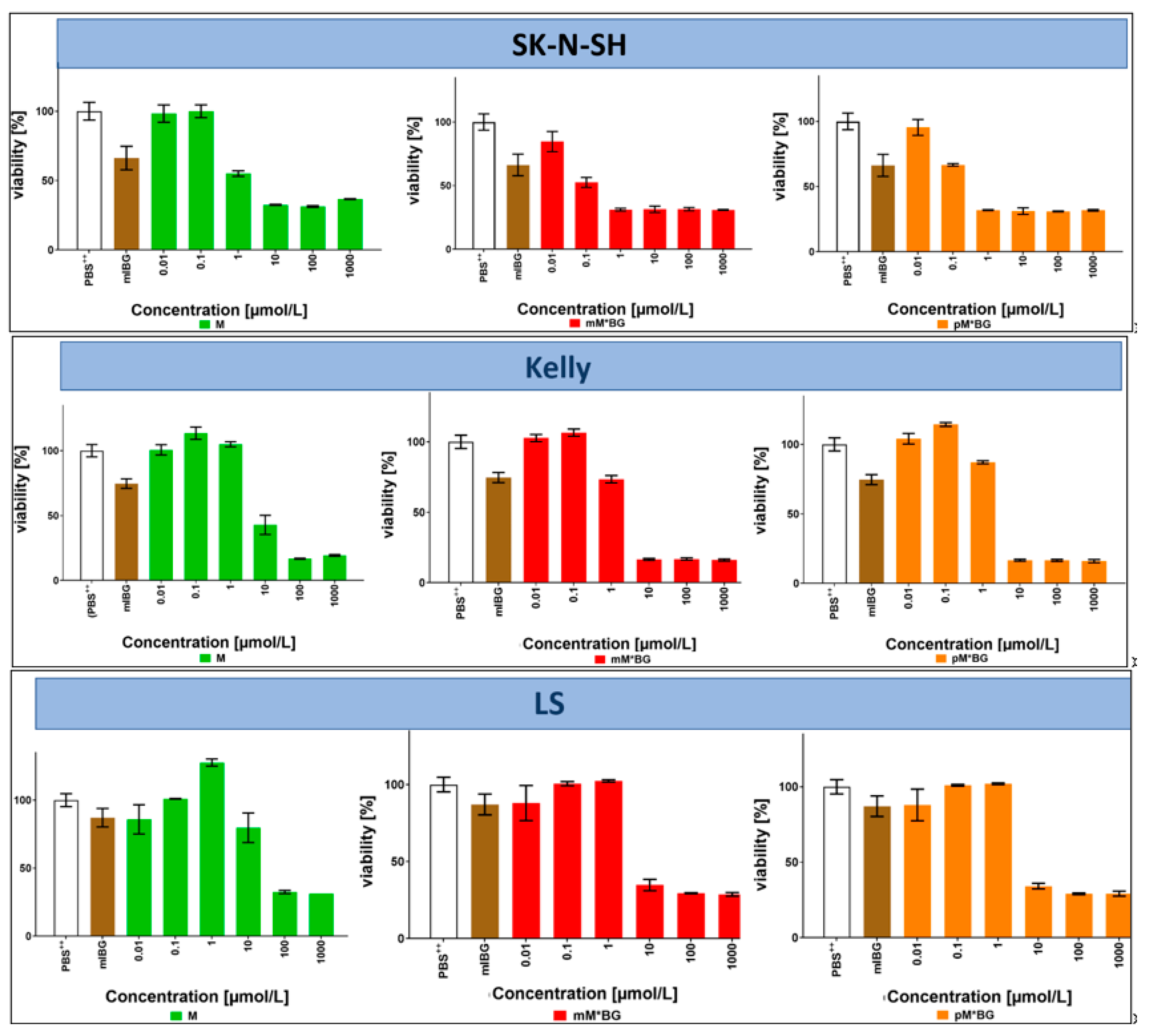Jcm 12 04469 g003 Jcm 12 04469 g003
