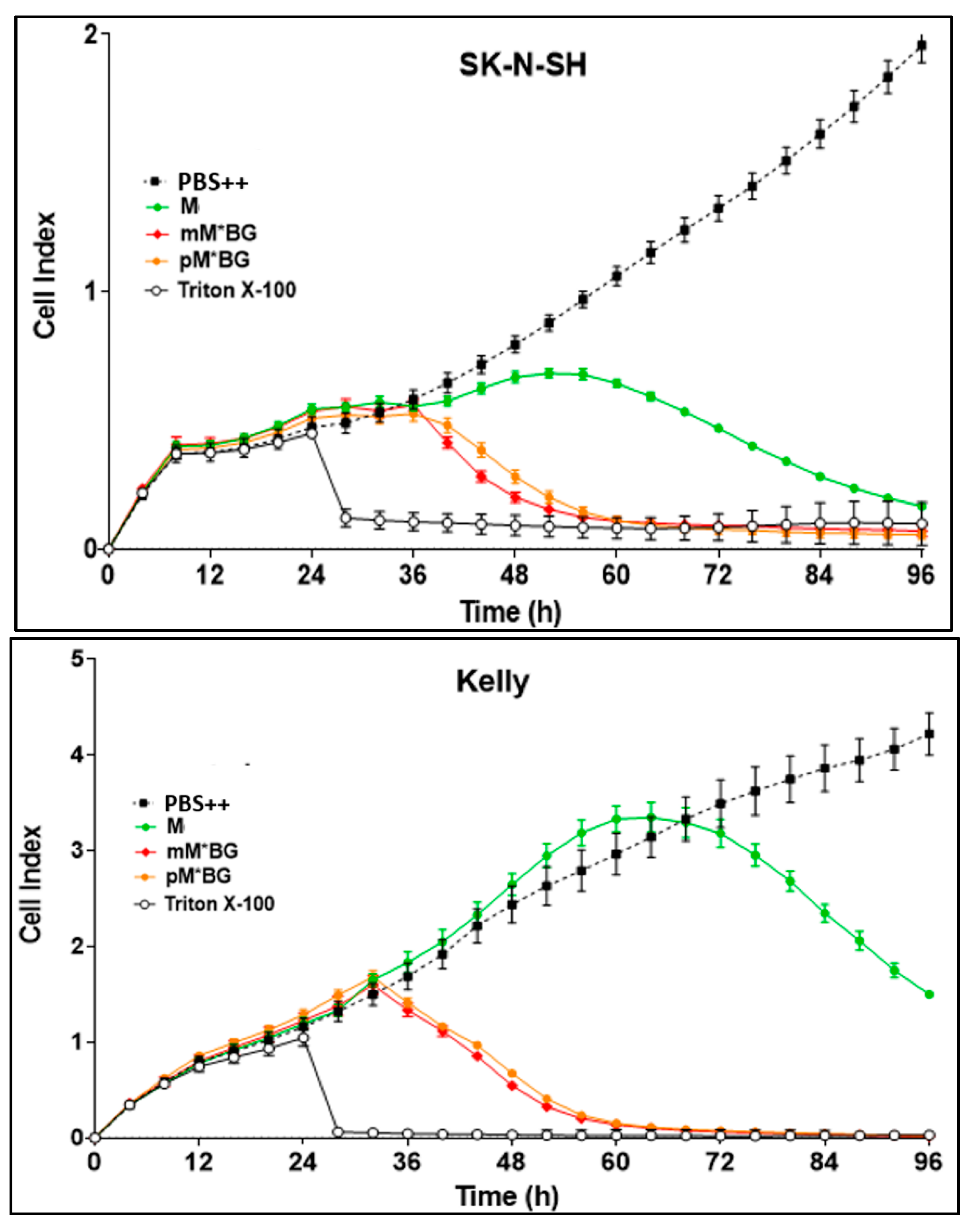 Jcm 12 04469 g005a Jcm 12 04469 g005a