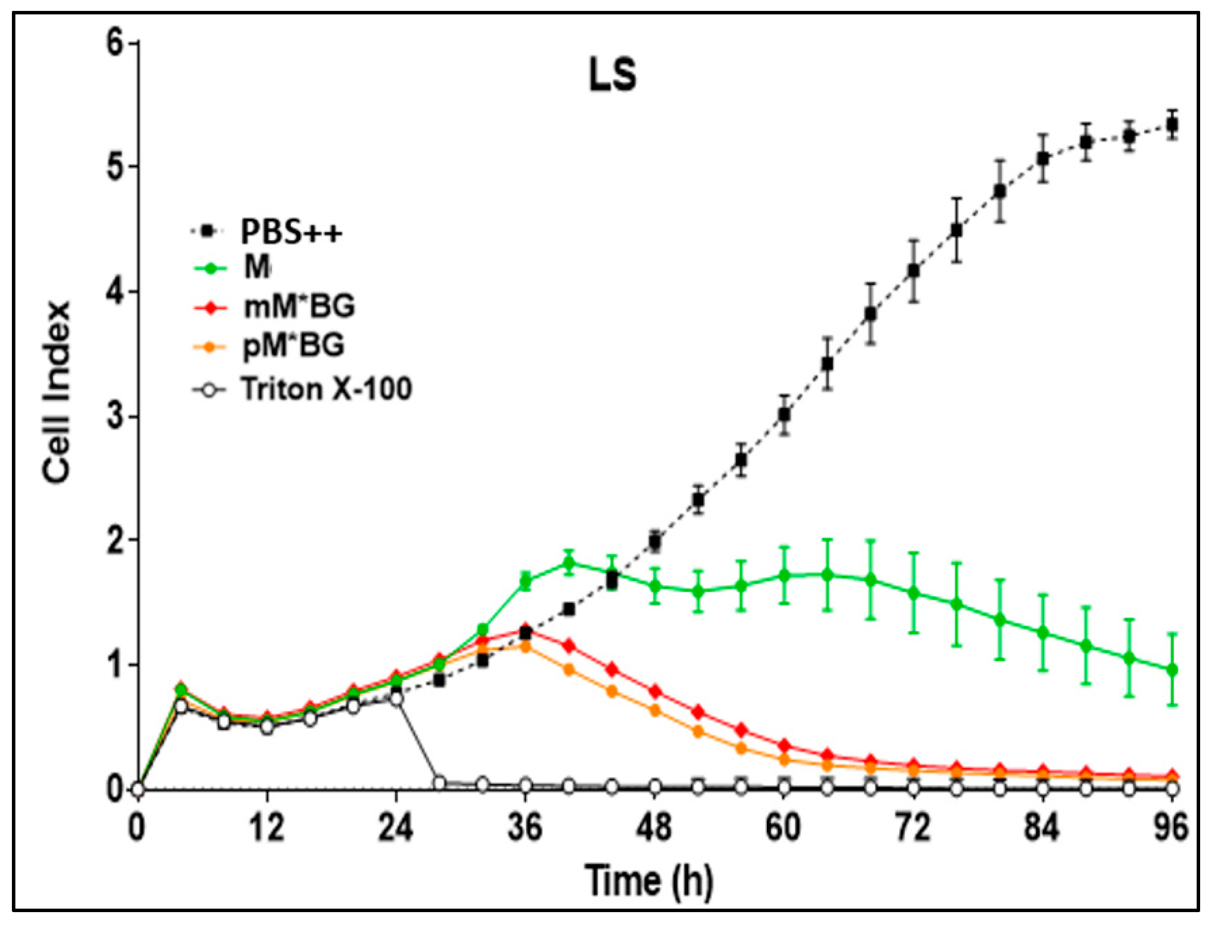 Jcm 12 04469 g005b Jcm 12 04469 g005b
