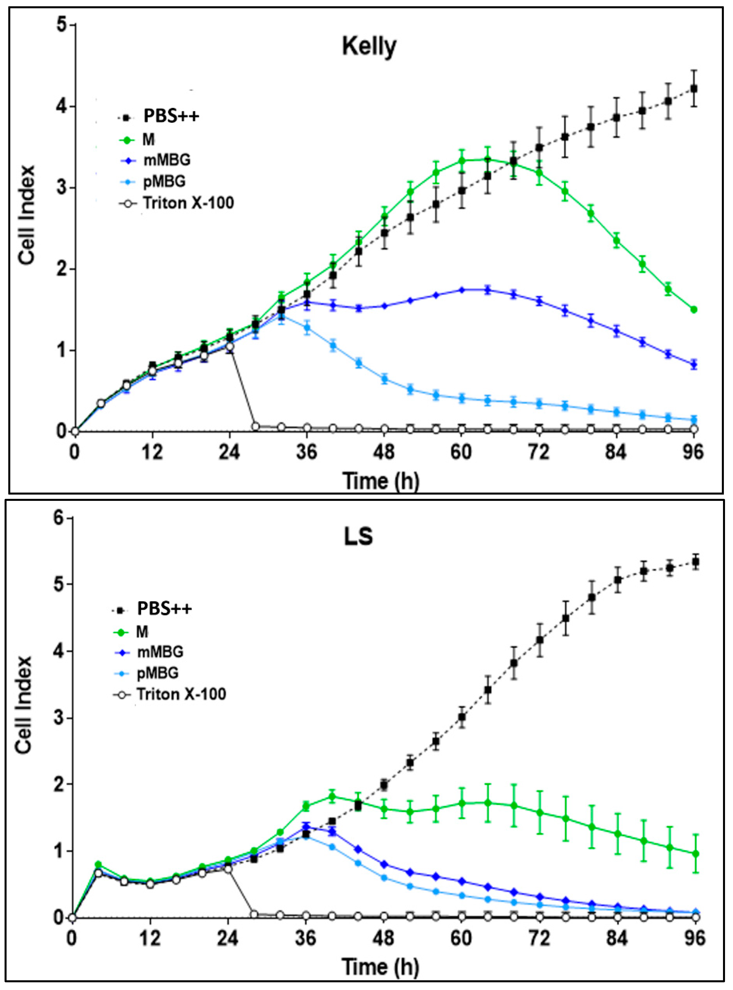 Jcm 12 04469 g006b Jcm 12 04469 g006b