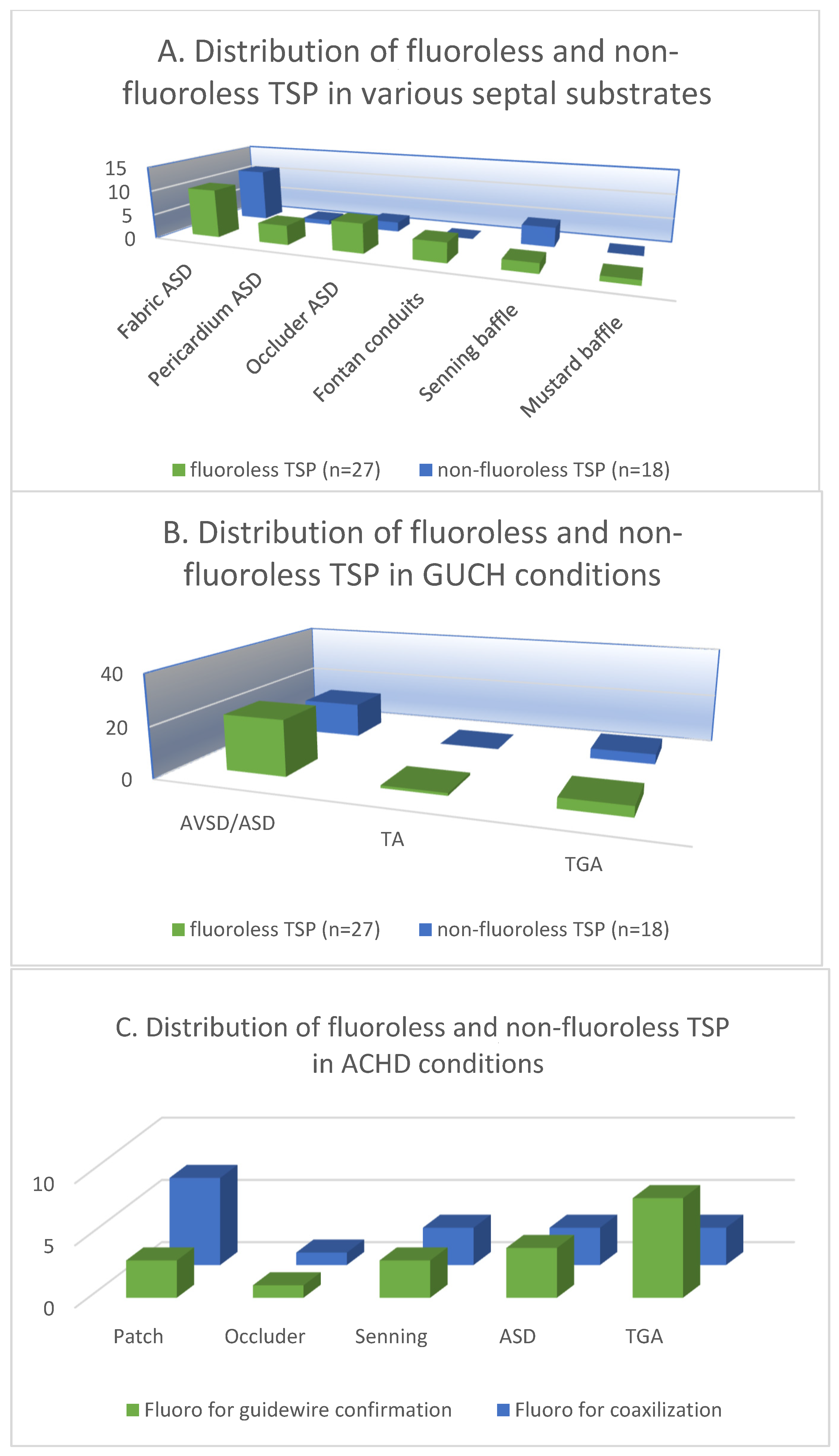 Jcm 12 04491 g003 Jcm 12 04491 g003