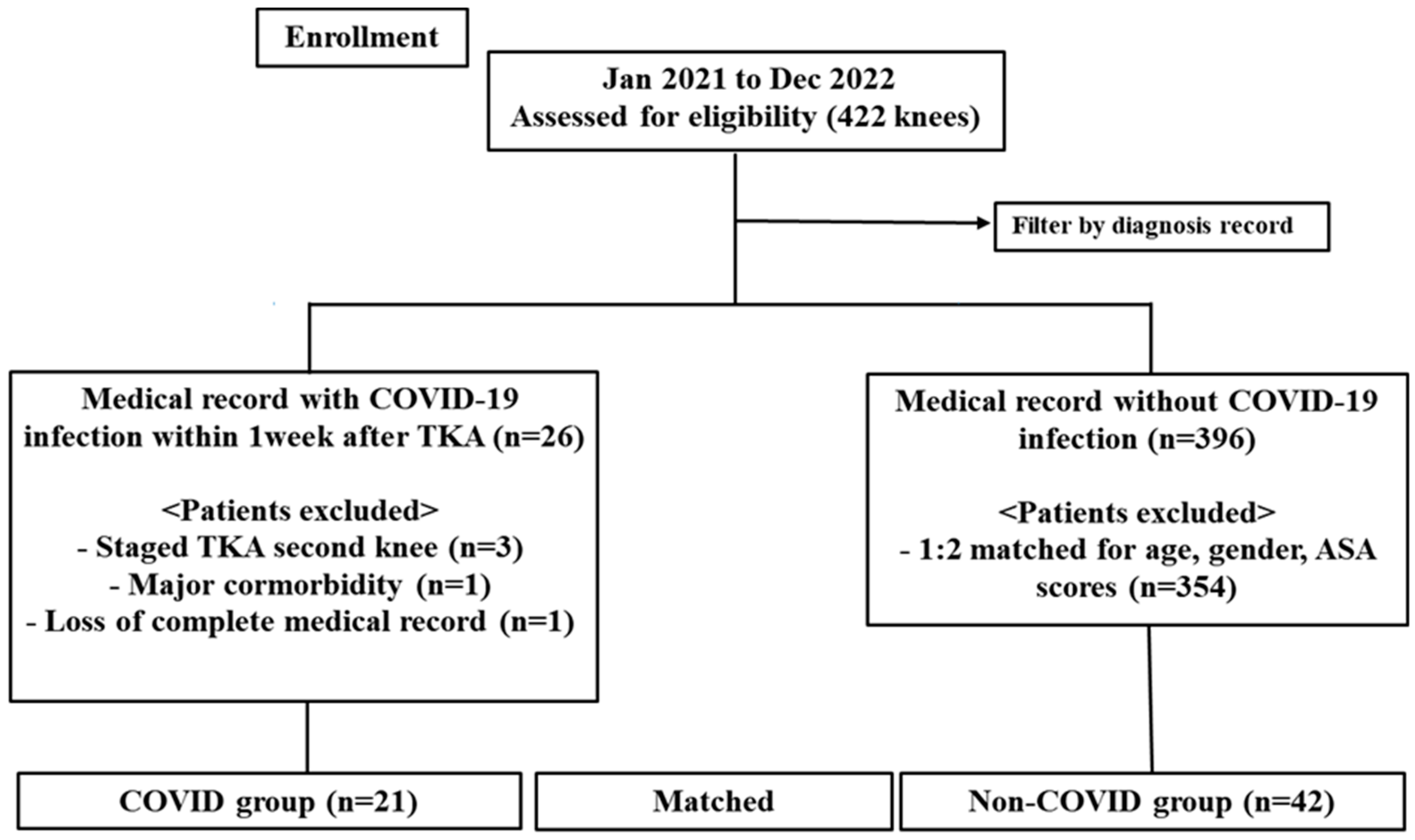 Jcm 12 04496 g001 Jcm 12 04496 g001