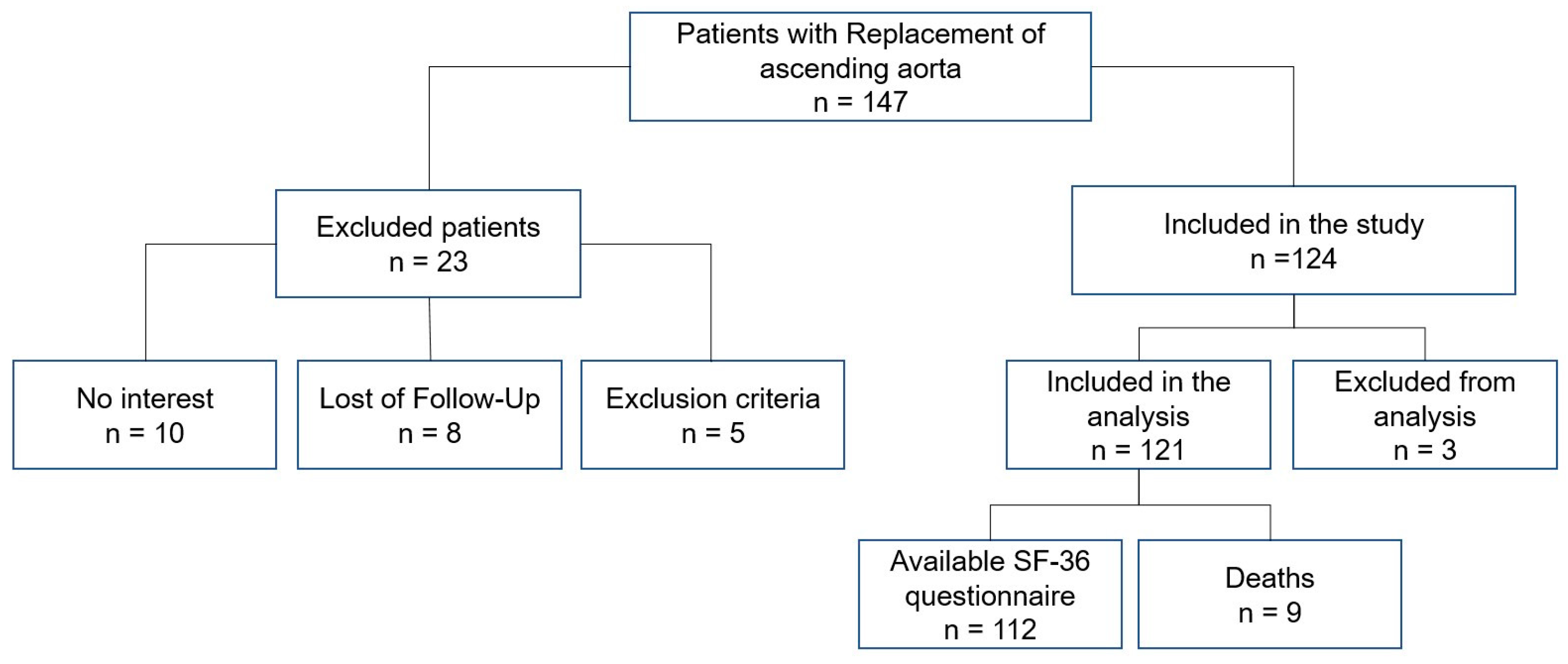 An effect size standardized mean difference, for aortic clamping (AC)