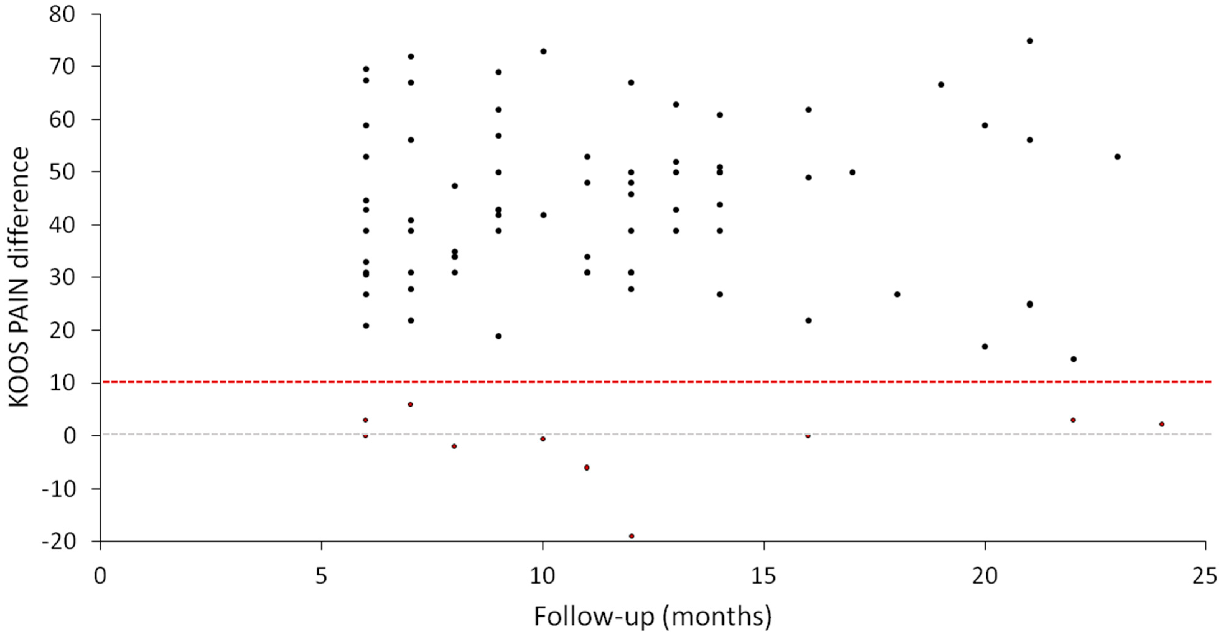 Jcm 12 04512 g002 Jcm 12 04512 g002