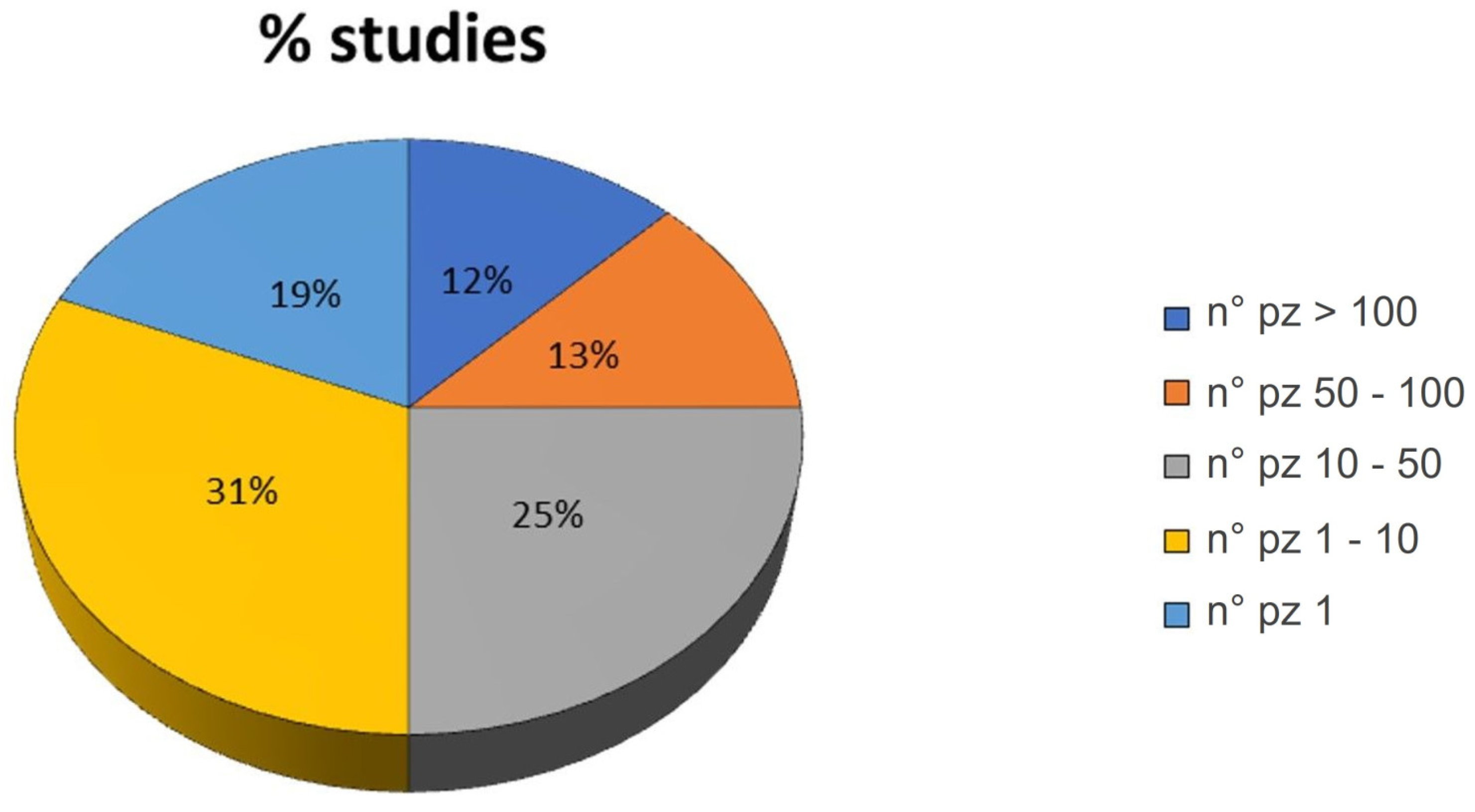 Jcm 12 04523 g003 Jcm 12 04523 g003
