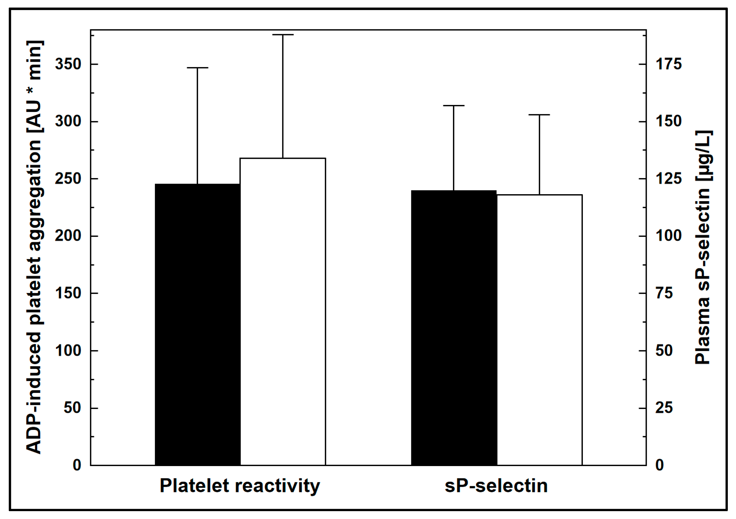 Jcm 12 04530 g002 Jcm 12 04530 g002