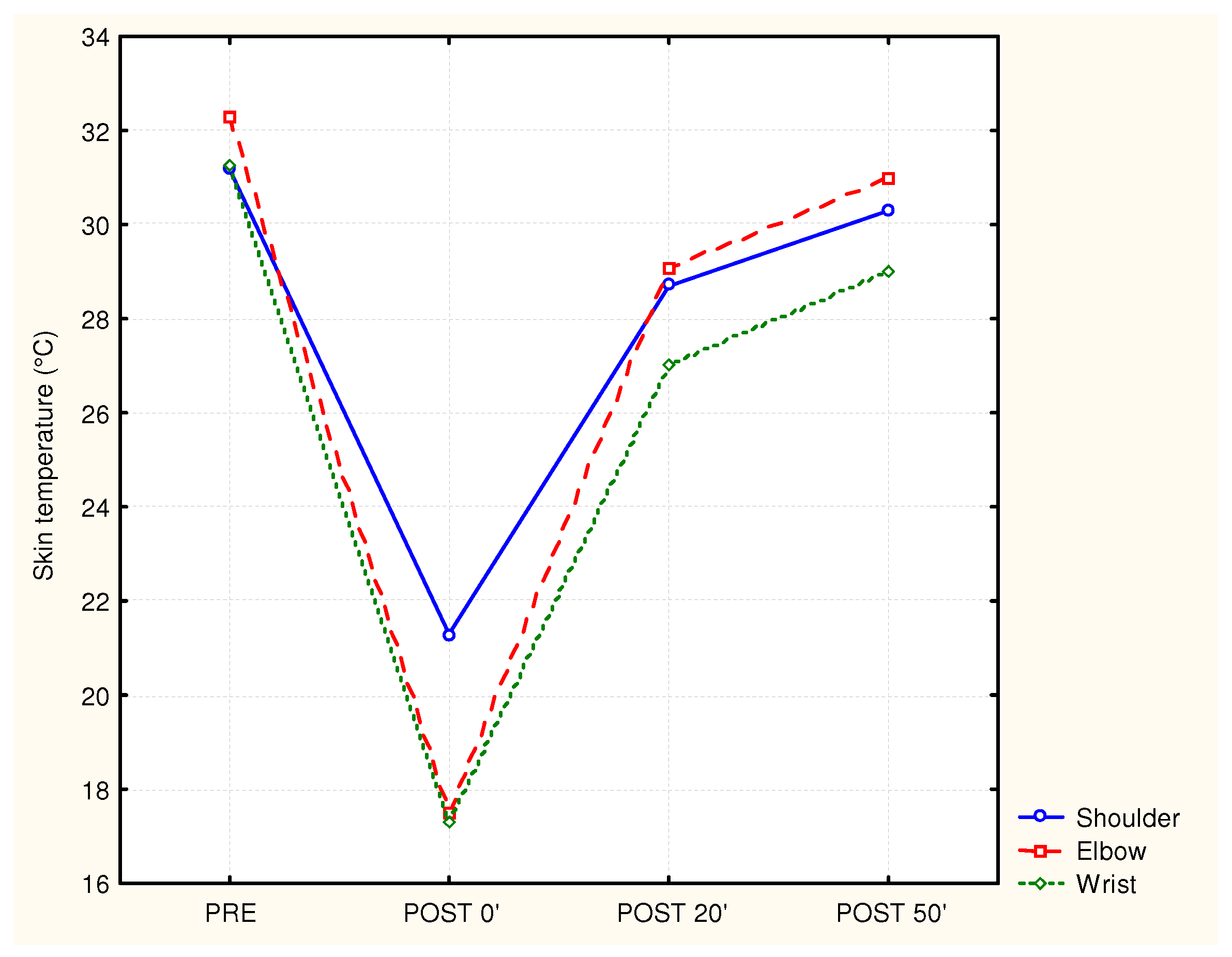 Jcm 12 04549 g003 Jcm 12 04549 g003
