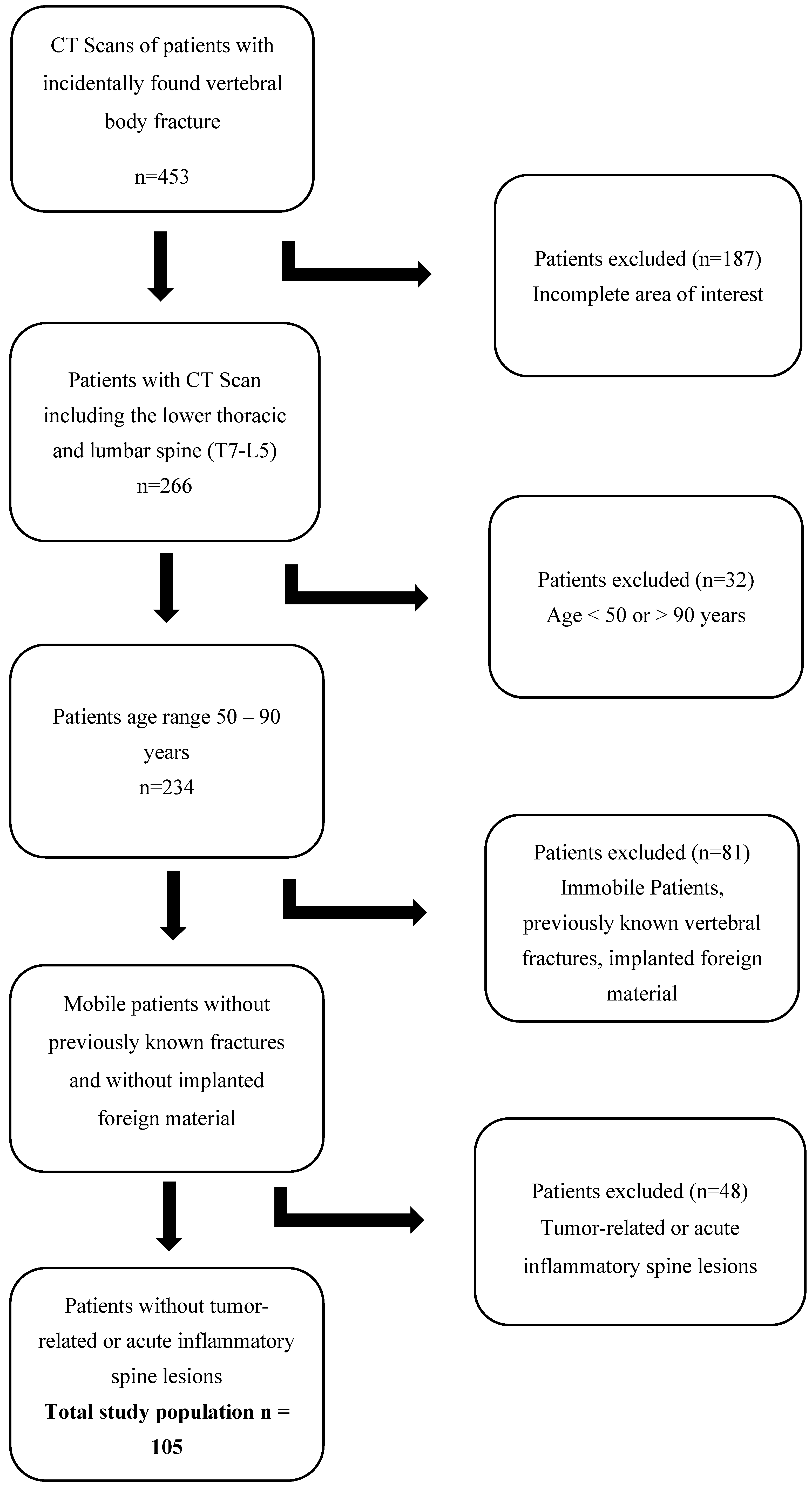Jcm 12 04565 g001 Jcm 12 04565 g001