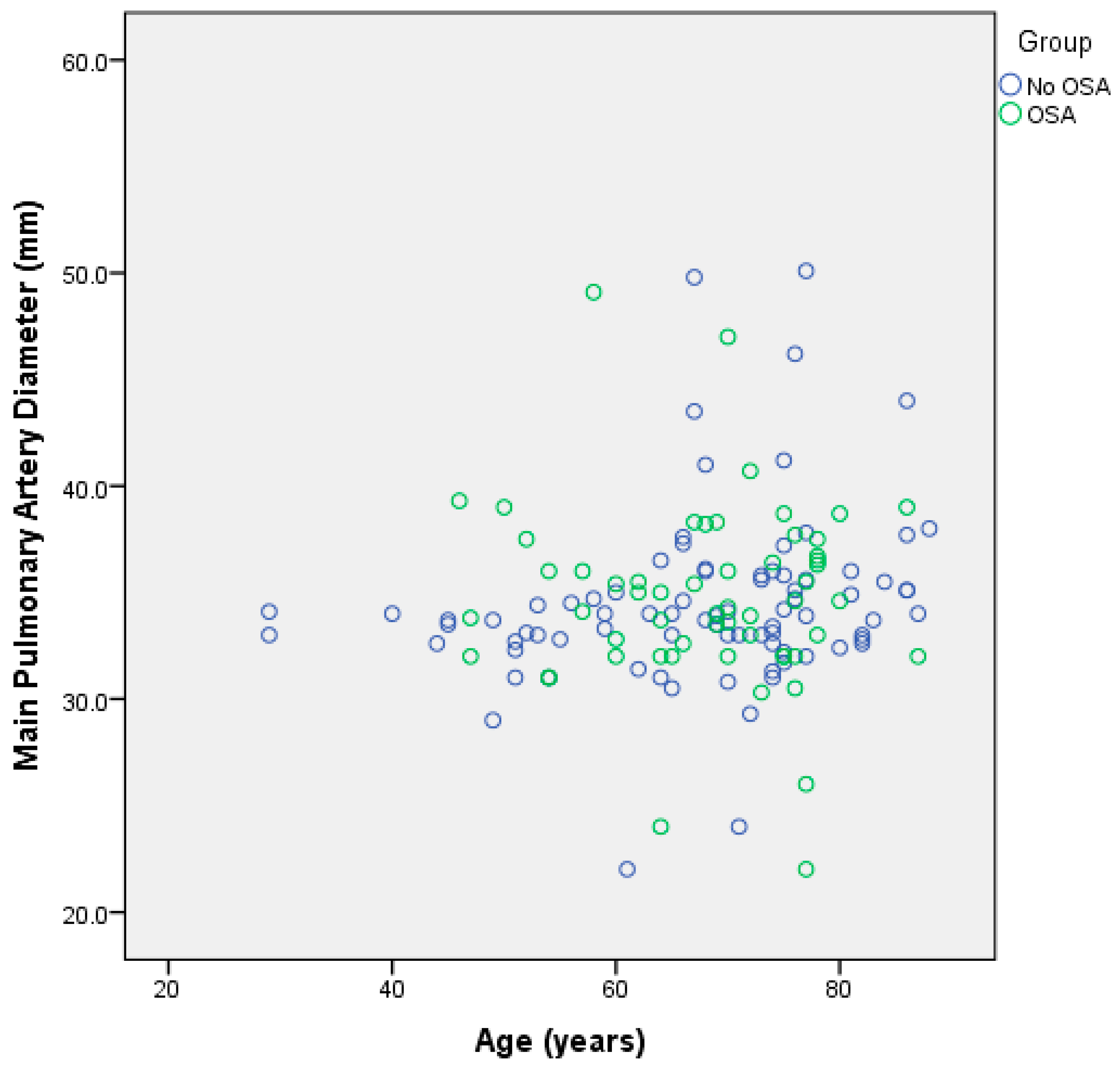 Jcm 12 04634 g002 Jcm 12 04634 g002